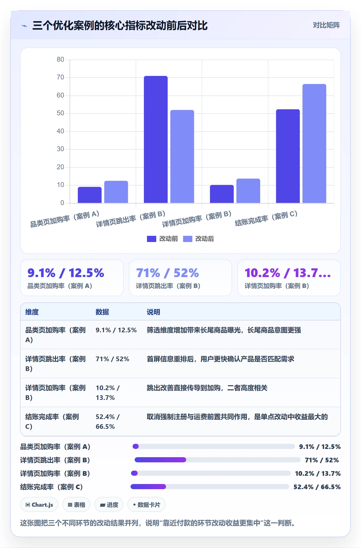 跨境电商运营基础课：转化优化相关的中小商家一次讲透