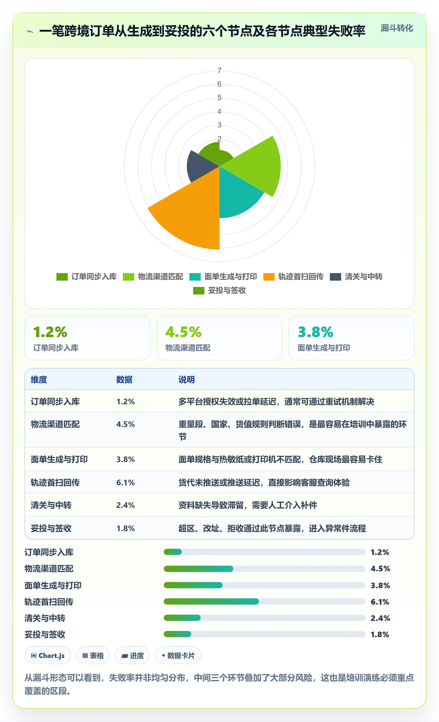 erp跨境电商决策指南：用团队培训判断物流对接方案