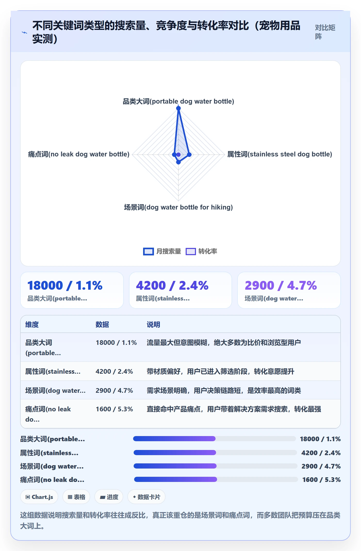跨境电商运营升级方案：用市场调研改善流量获取