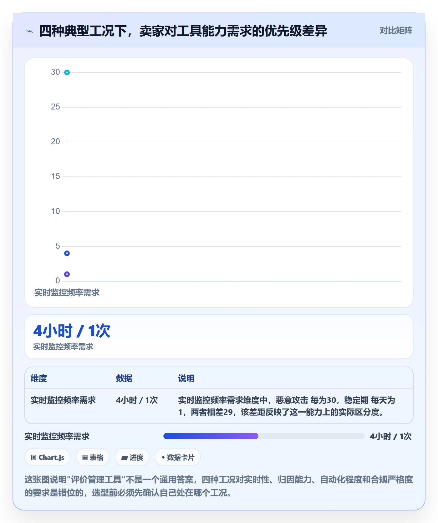 亚马逊软件操作手册：评价管理对应的工具对比步骤