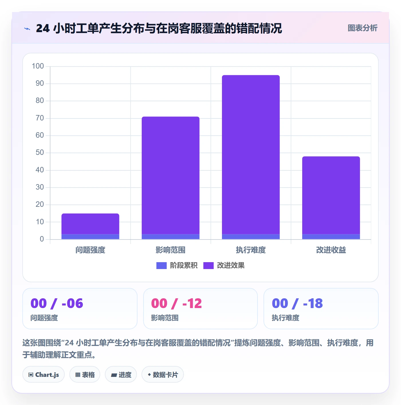 跨境电商运营基础课:数据复盘相关的客户服务一次讲透
