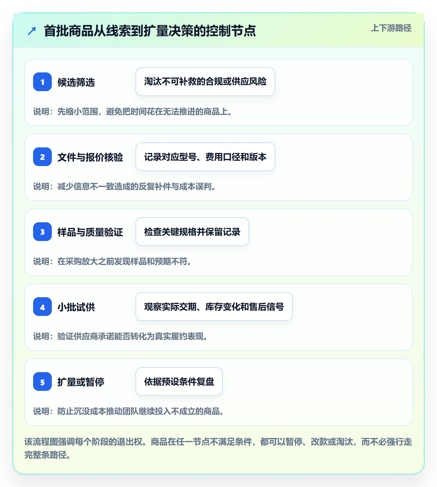 temu工作指南：用选品策略解决平台入驻问题