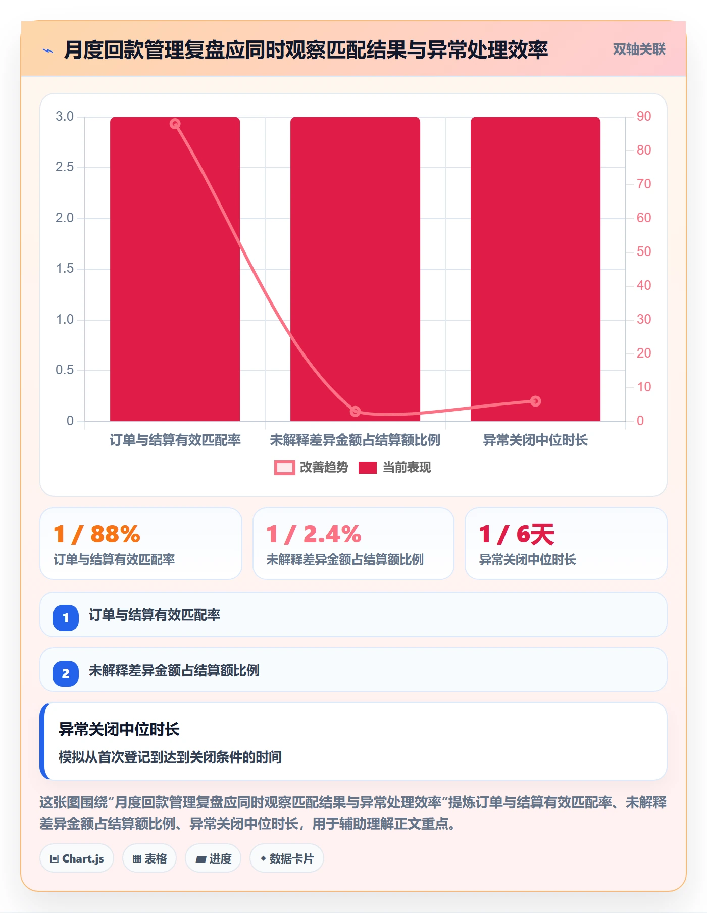 temu落地清单：履约物流相关的回款管理事项