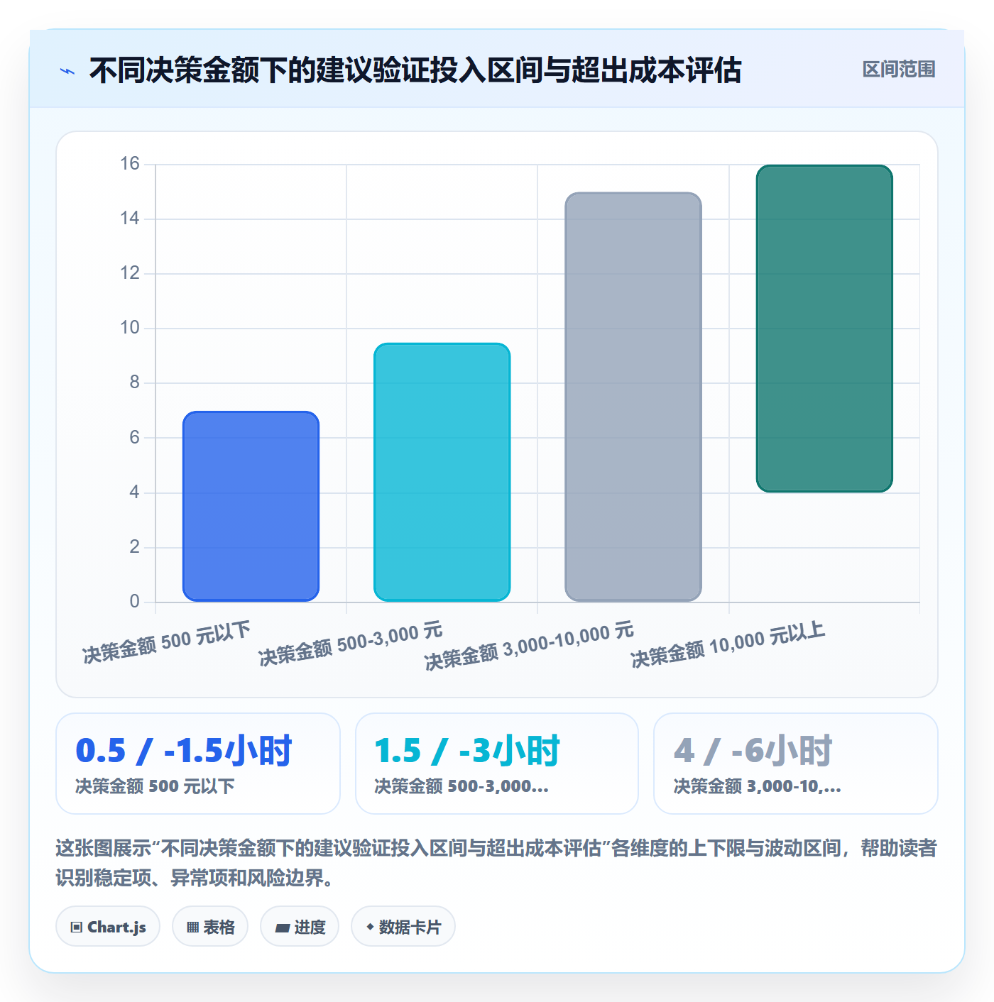 亚马逊软件检查方法:通过关键词工具评估工具对比质量
