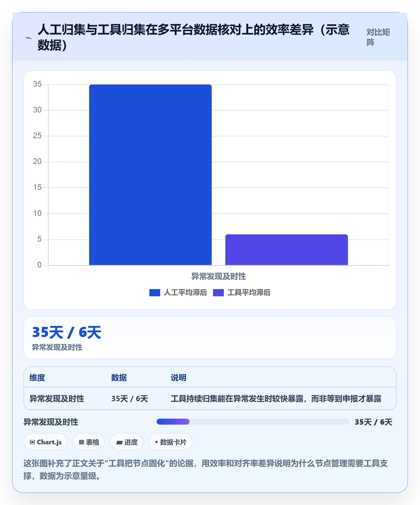 跨境电商一站式服务日常管理全解析：重点看懂税务合规