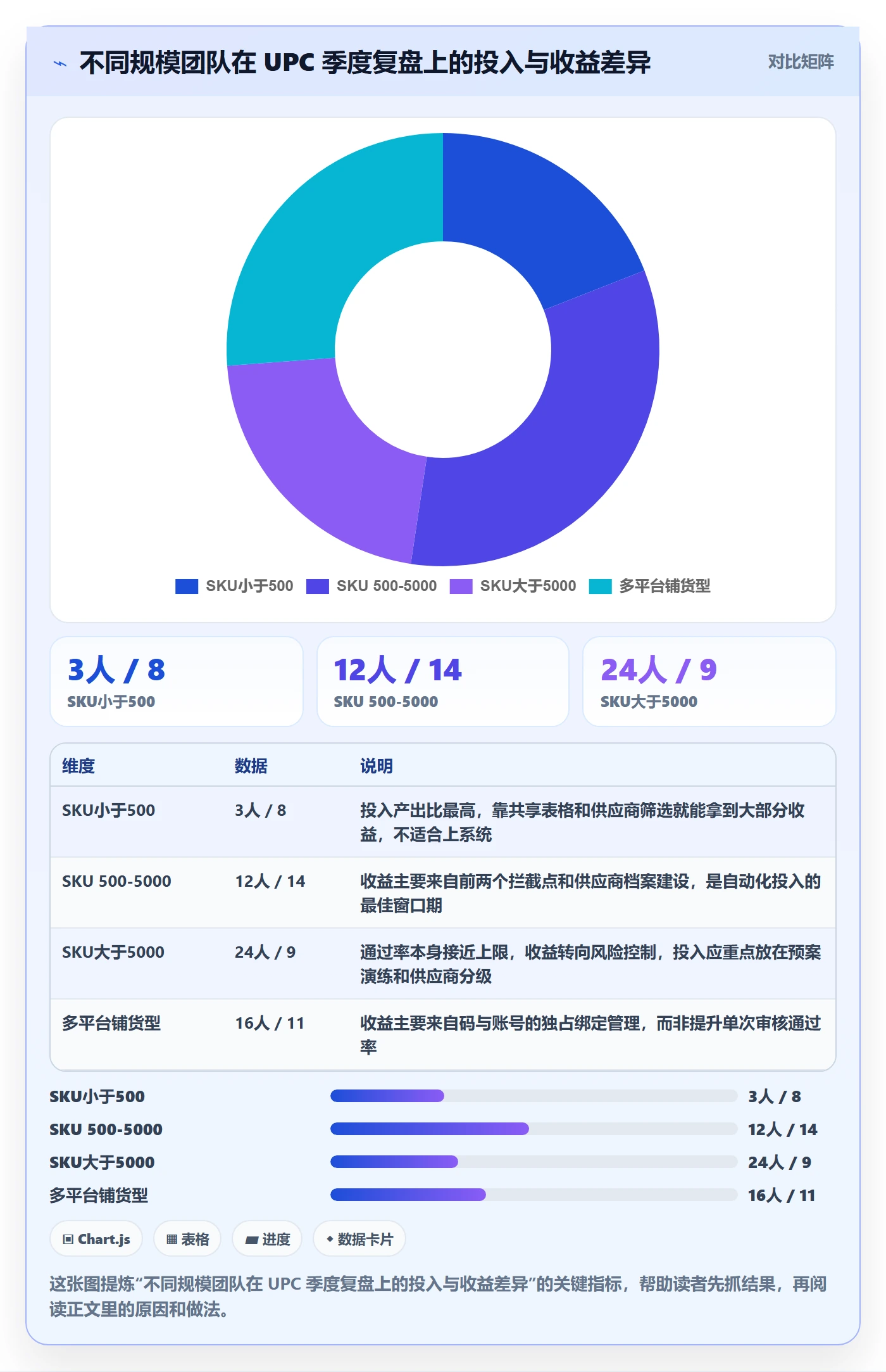 UPC码实践指南：平台审核的季度复盘怎样更有效