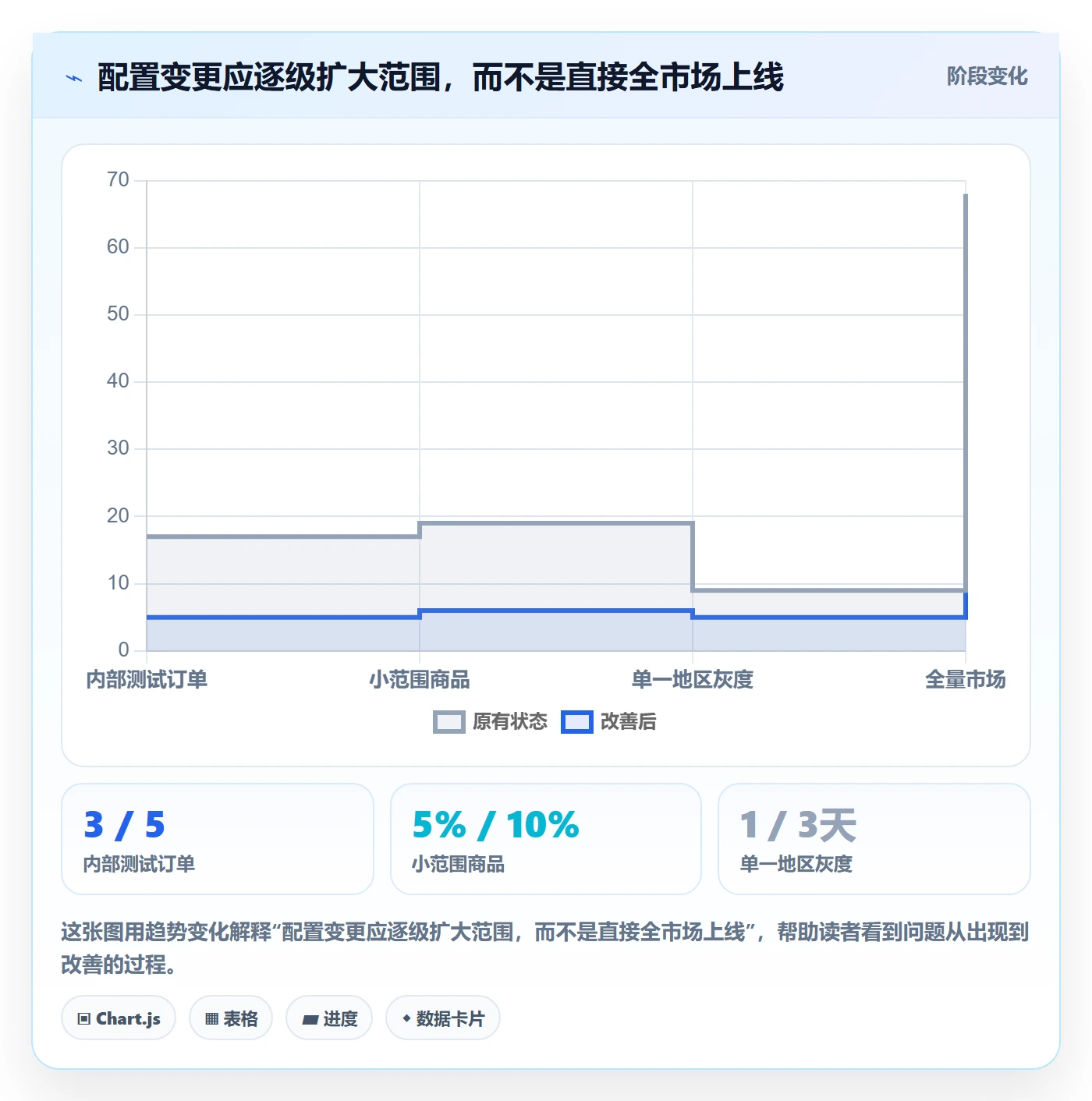 跨境电商配置指南：本地化运营需要哪些日常管理设置
