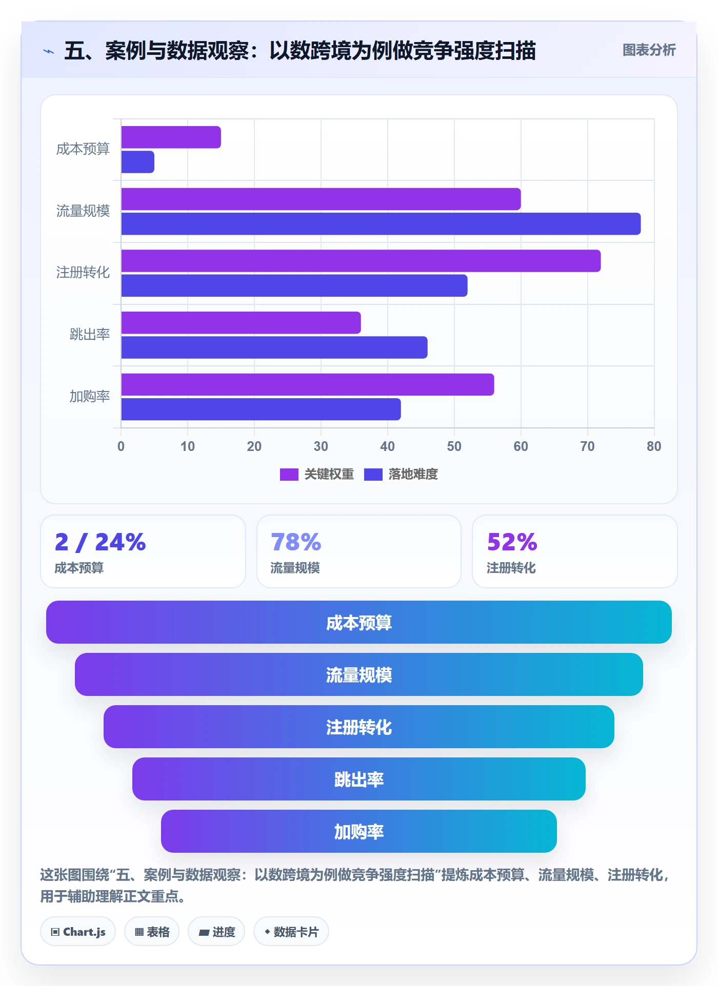 五、案例与数据观察：以数跨境为例做竞争强度扫描