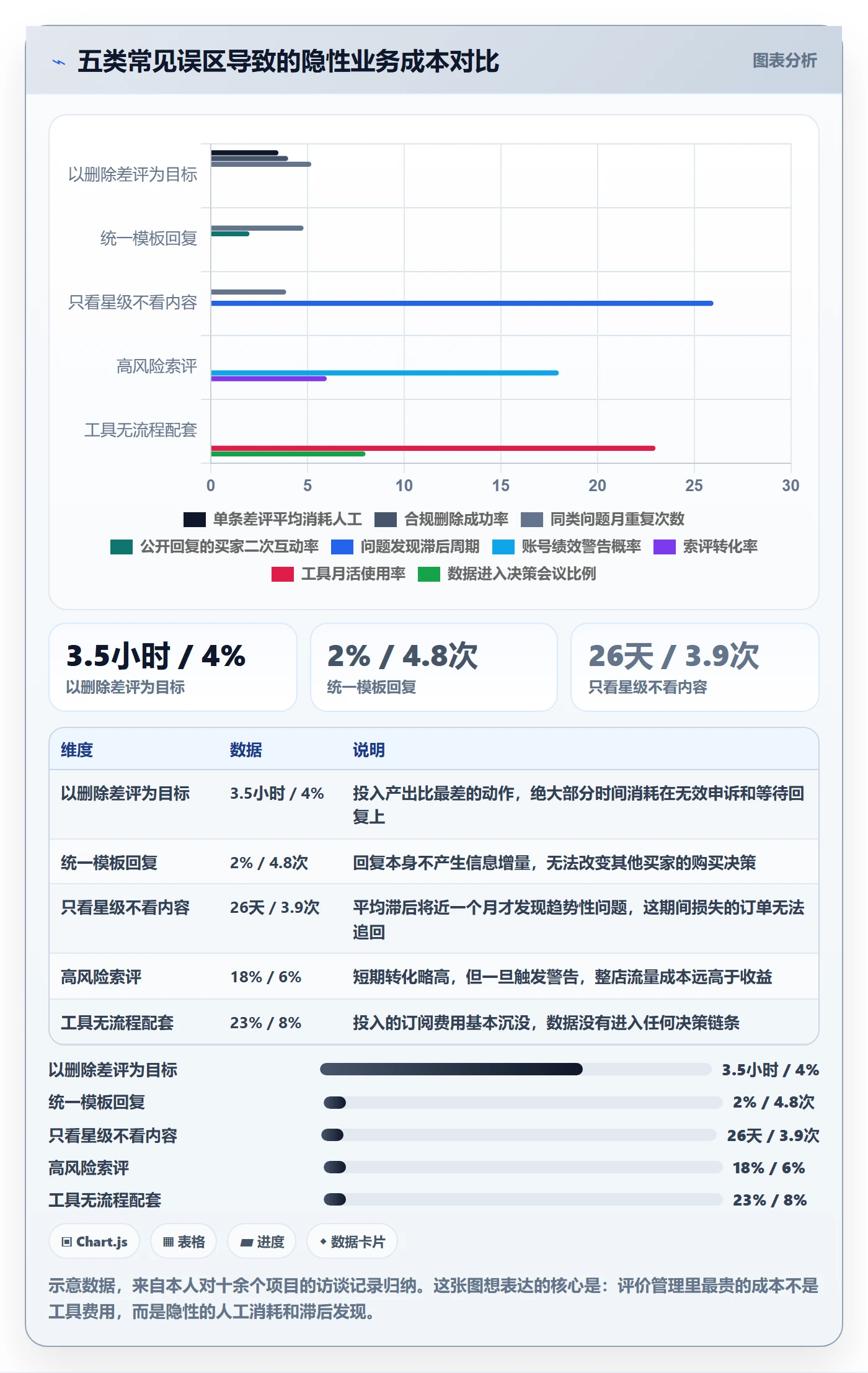 亚马逊软件操作手册：评价管理对应的标准化管理步骤