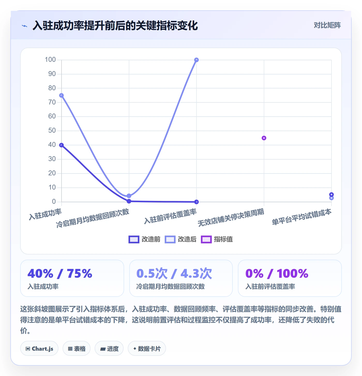 跨境电商一站式服务升级方案：用指标体系改善平台入驻