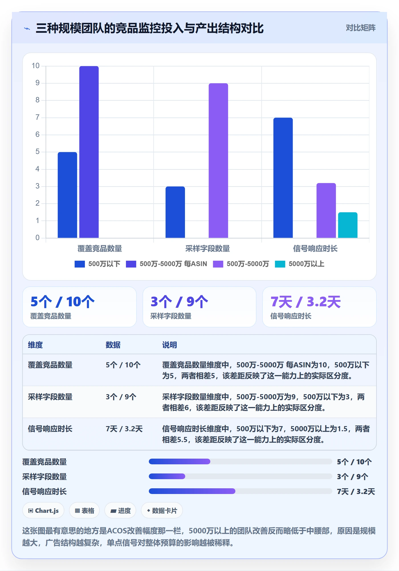 亚马逊软件应用思路：围绕竞品监控拆解旺季准备