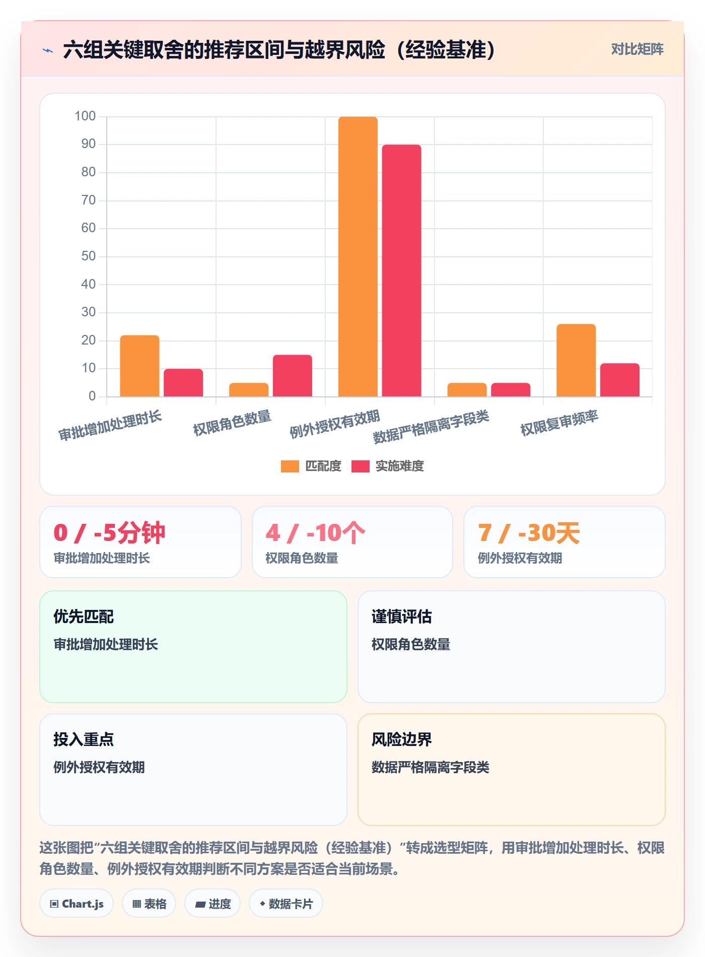 erp跨境电商方案设计：权限管理场景的物流方案怎么做