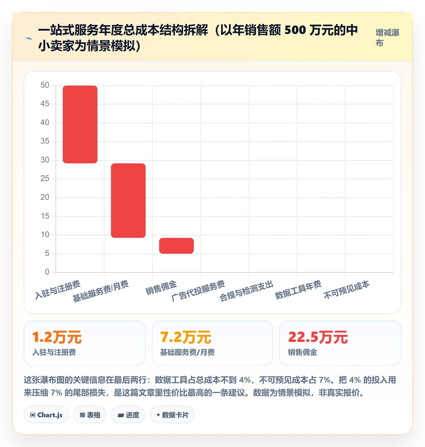 跨境电商一站式服务怎么落地？从平台入驻讲清风险排查