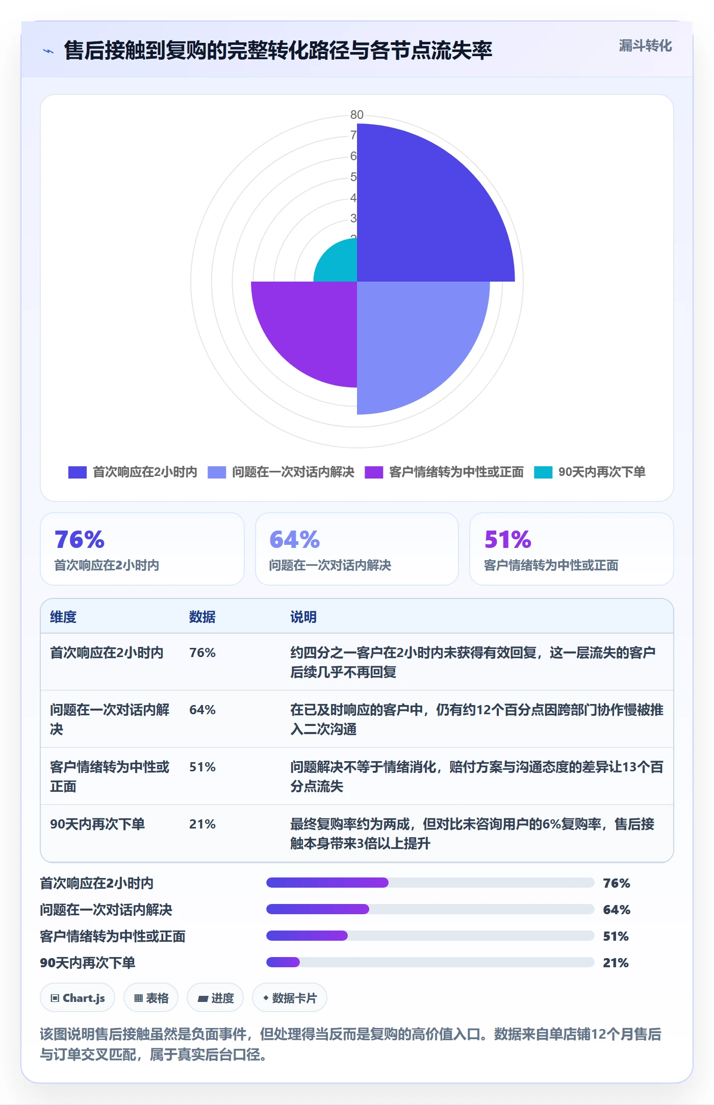 跨境电商运营升级方案：用增长策略改善客户服务