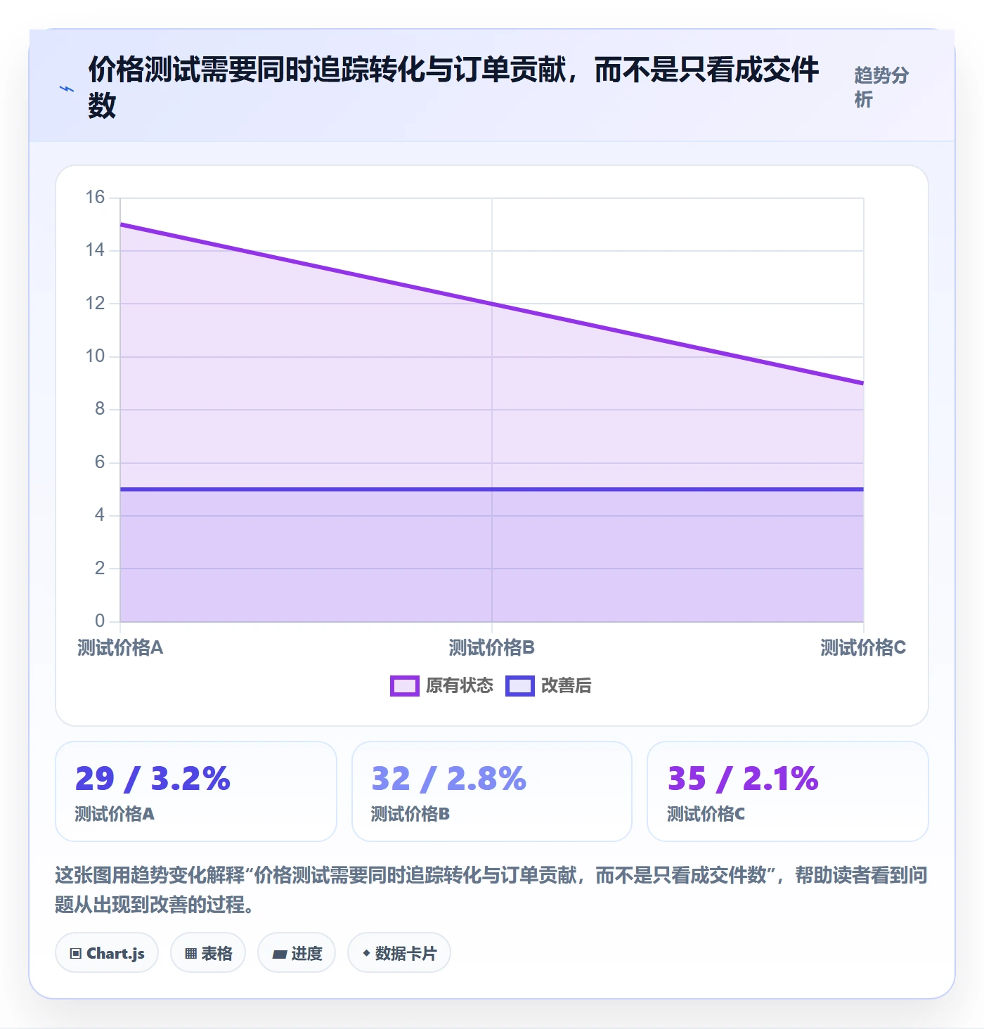 想做好跨境电商，先掌握定价策略中的市场选择