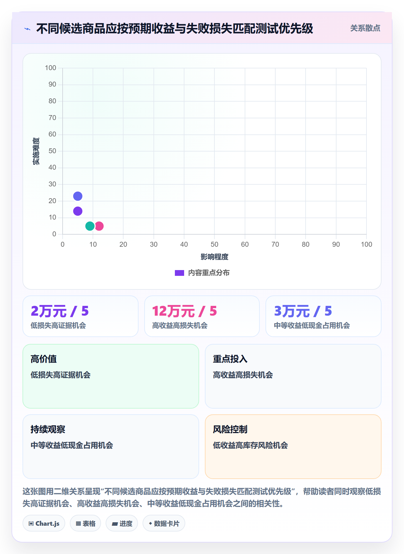 跨境电商怎么优化？先从选品策略的团队培训入手
