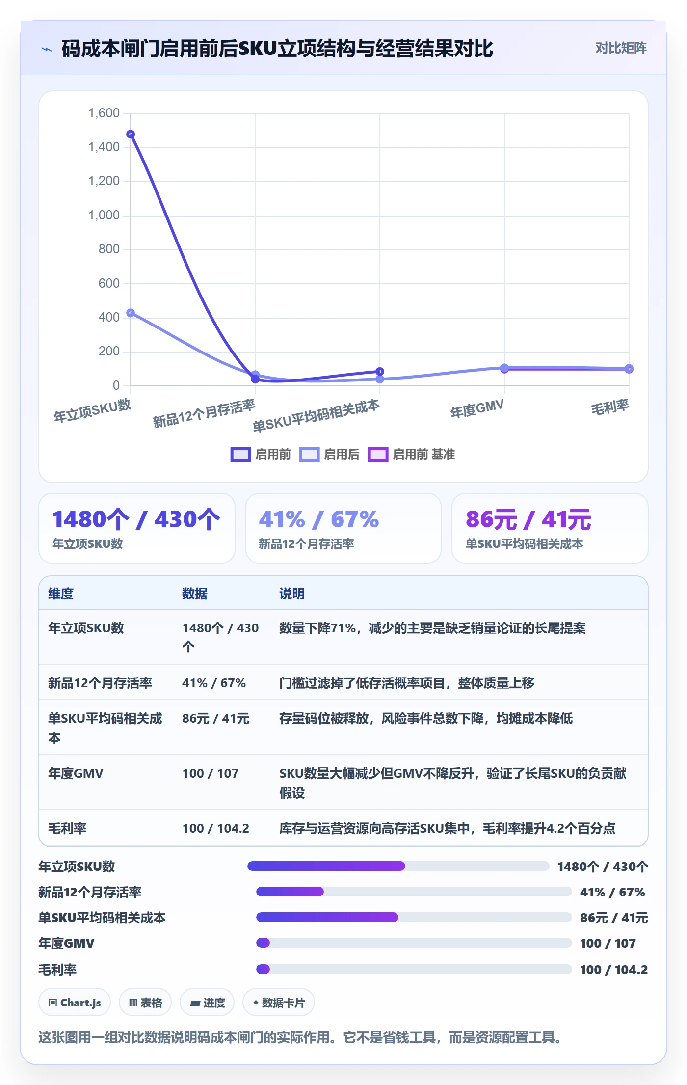 UPC码管理模板：围绕代码申请开展定价策略