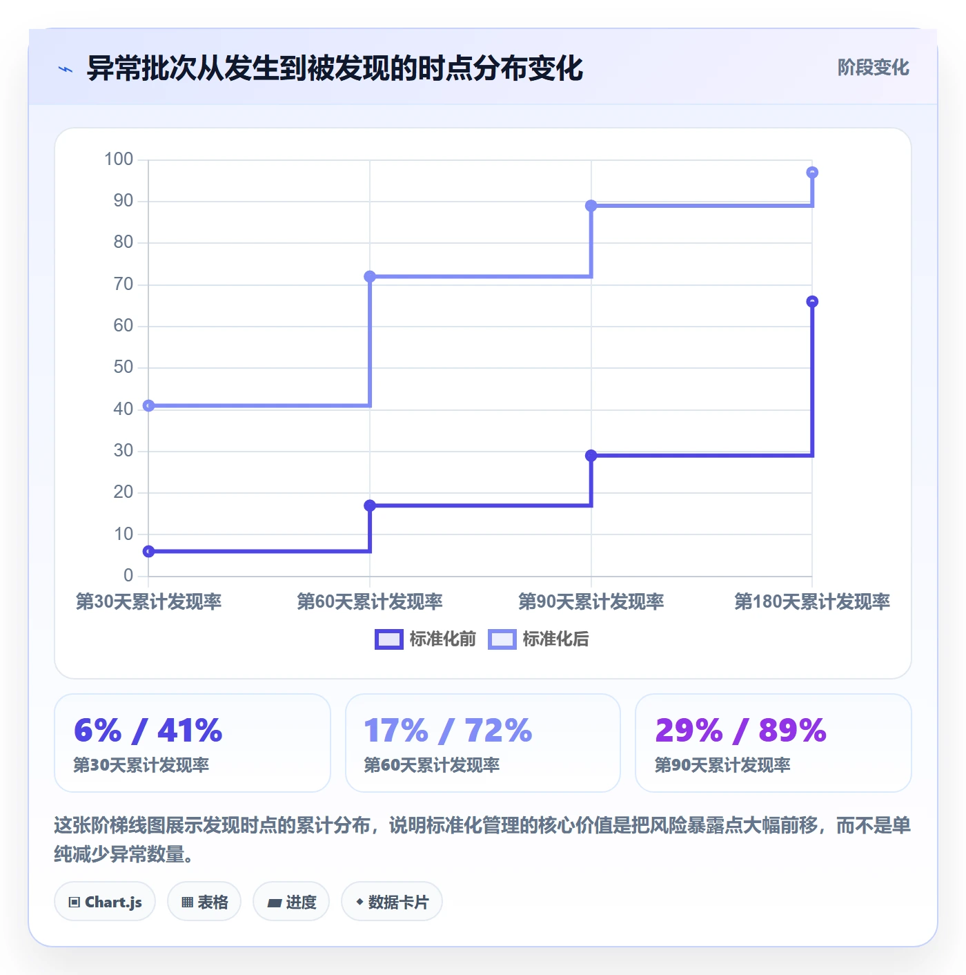 UPC码决策指南：用标准化管理判断合规风险方案