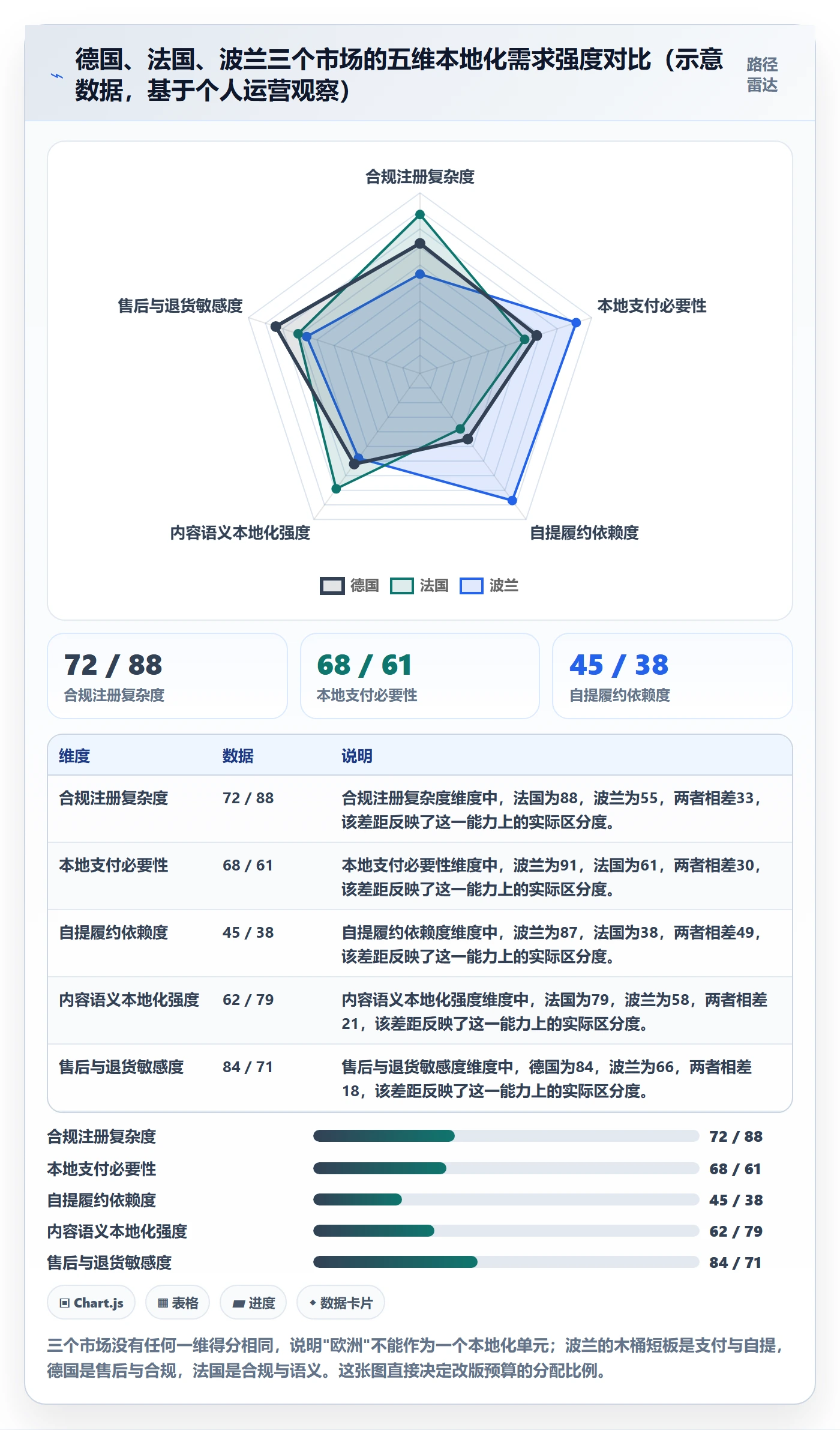 跨境电商运营使用技巧：市场调研对应的本地化运营方法