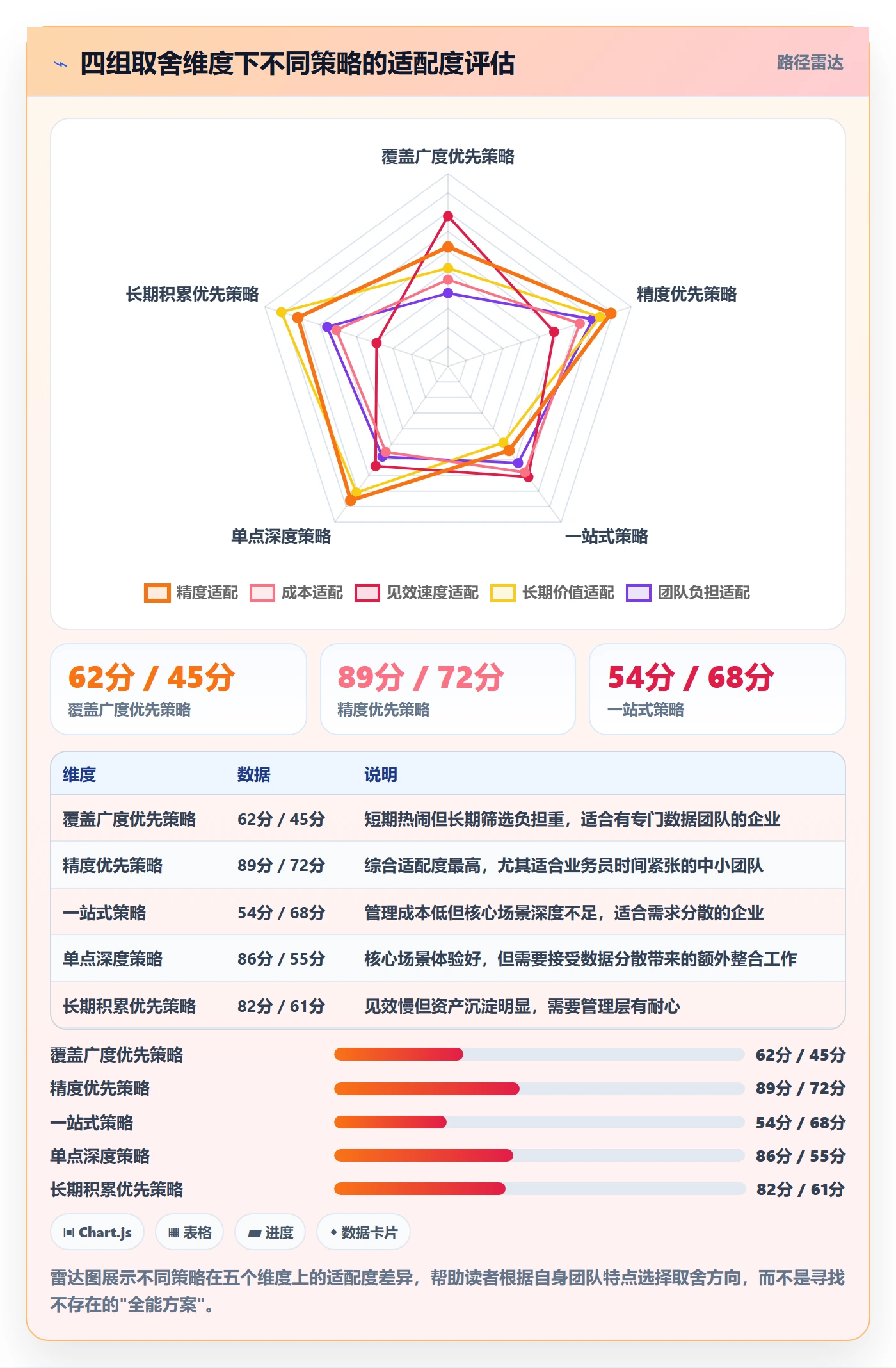 外贸数据分析平台怎么落地？从买家查询讲清系统搭建