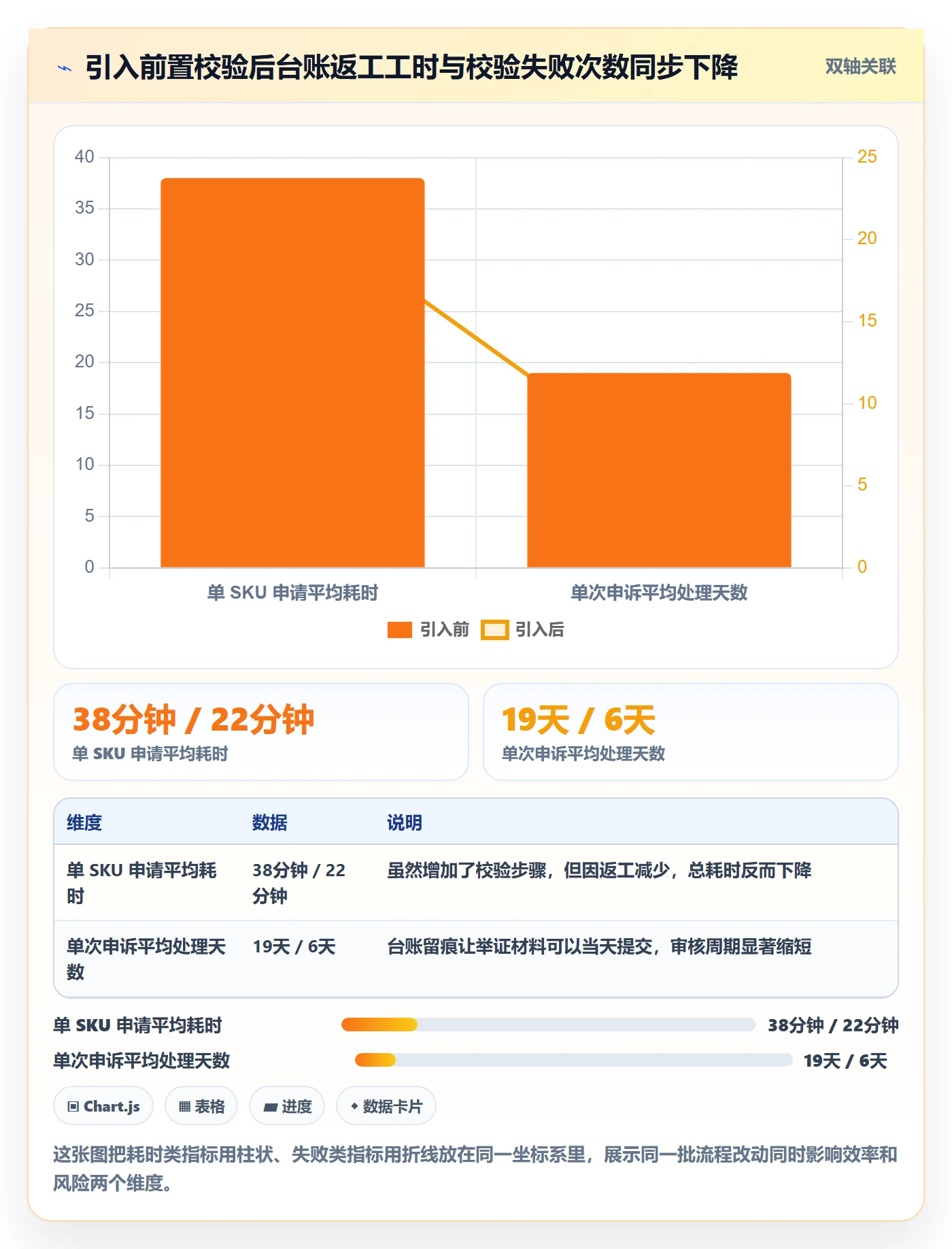 UPC码执行标准：代码申请环节如何体现日常管理