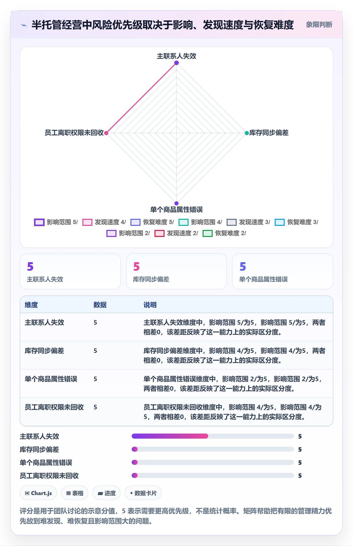 temu规划方法：半托管模式与账号安全如何衔接