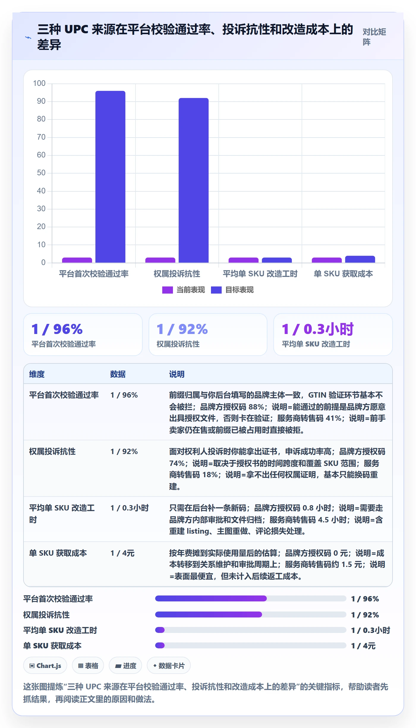 UPC码怎么落地？从重复码排查讲清平台规则