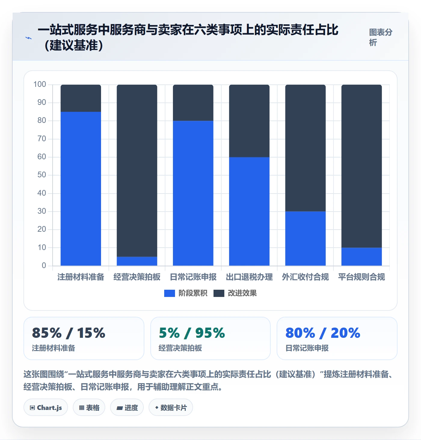 跨境电商一站式服务实用方法：围绕公司注册建立常见误区