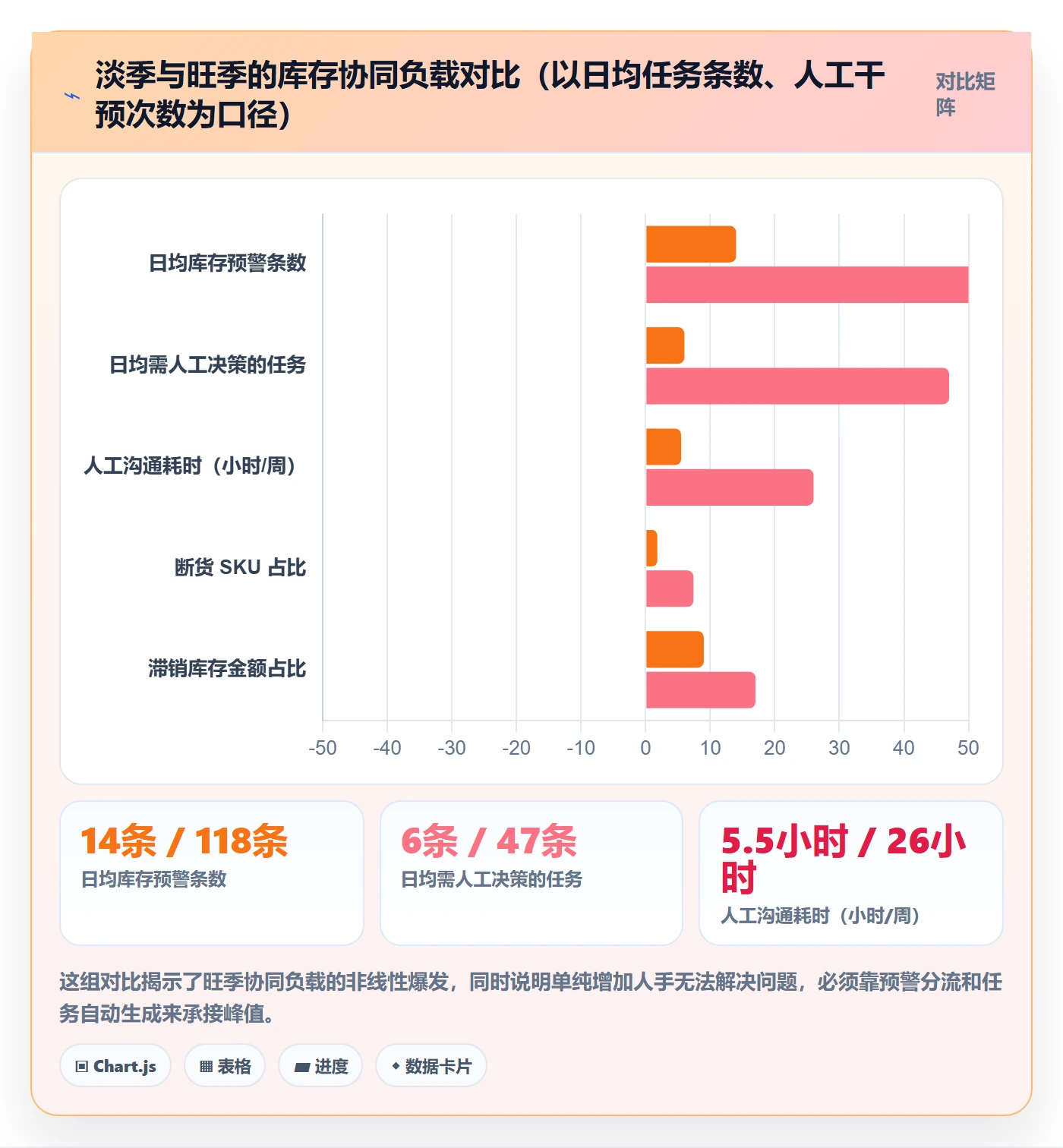 亚马逊软件规划方法：库存管理与团队协同如何衔接
