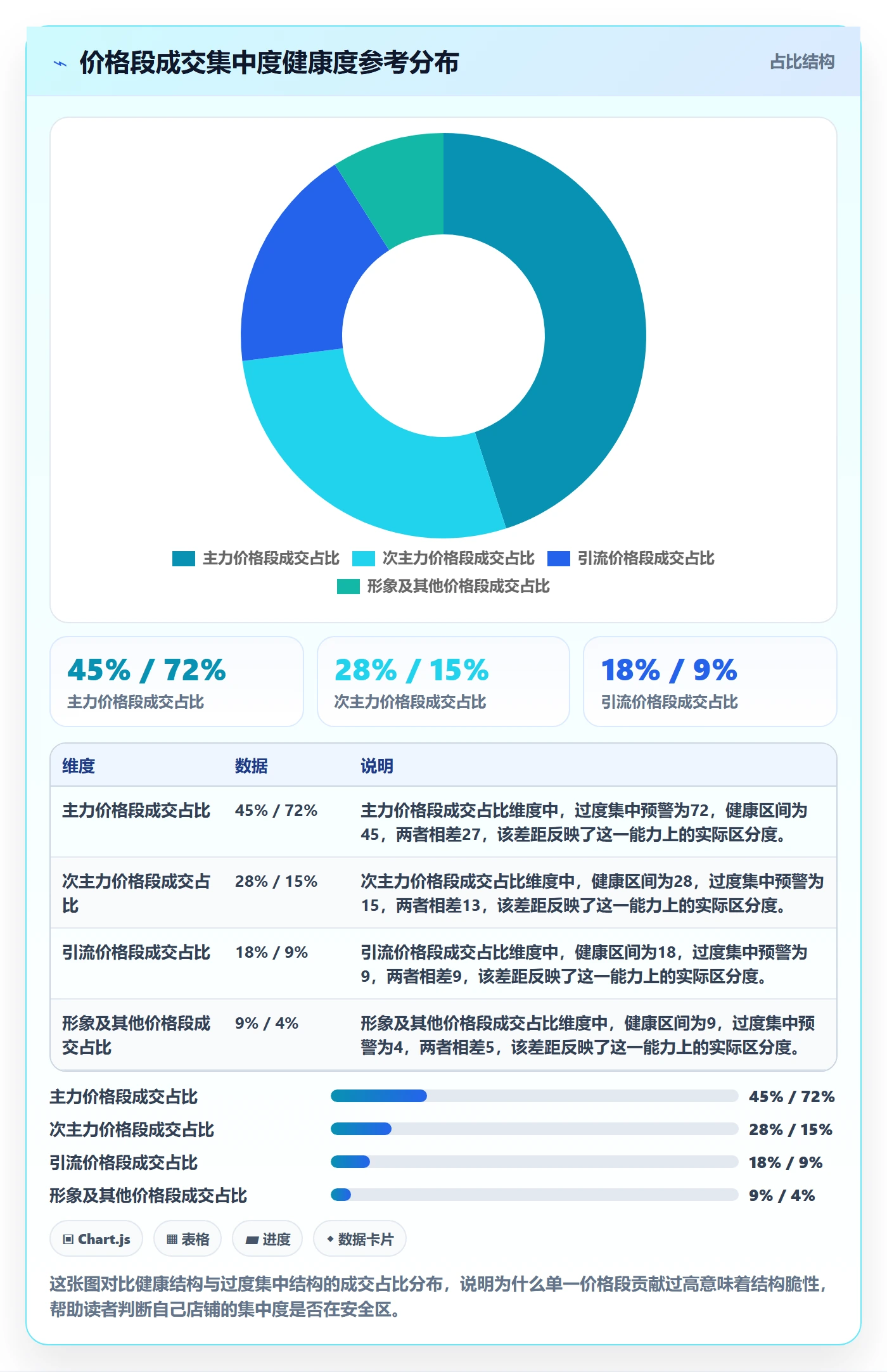 商品分析实用方法：围绕价格带建立合规管理