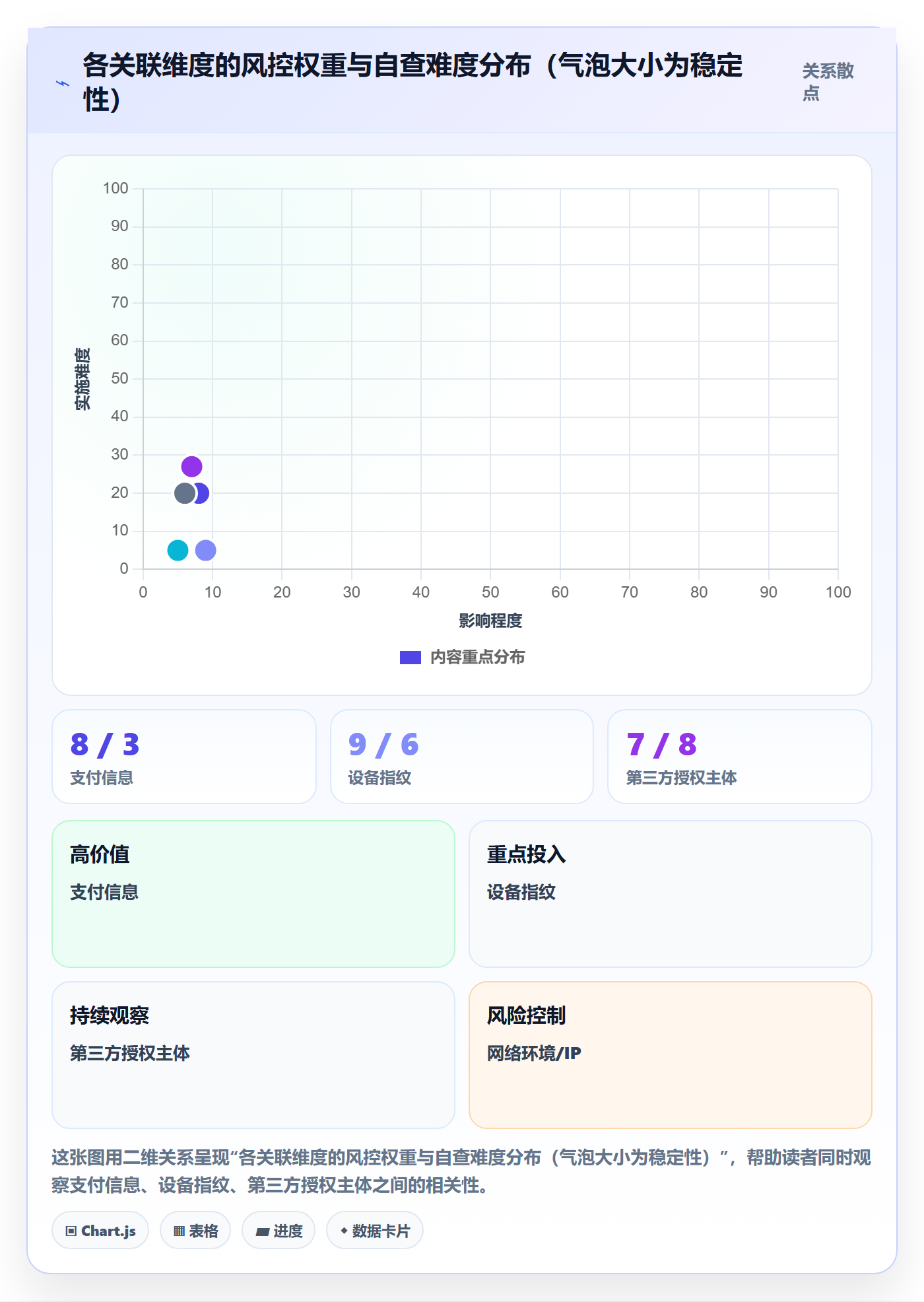 外贸数据分析平台避坑指南：国家市场环节的账号安全要注意什么