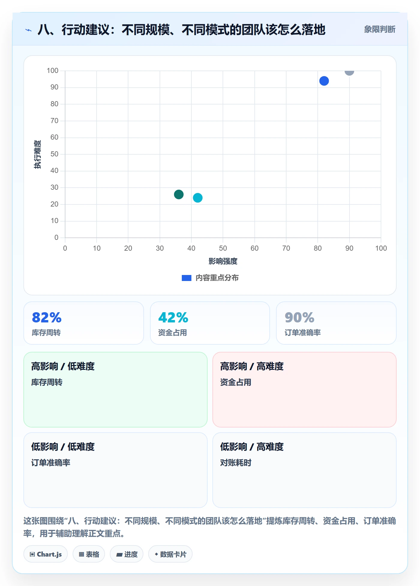 八、行动建议：不同规模、不同模式的团队该怎么落地