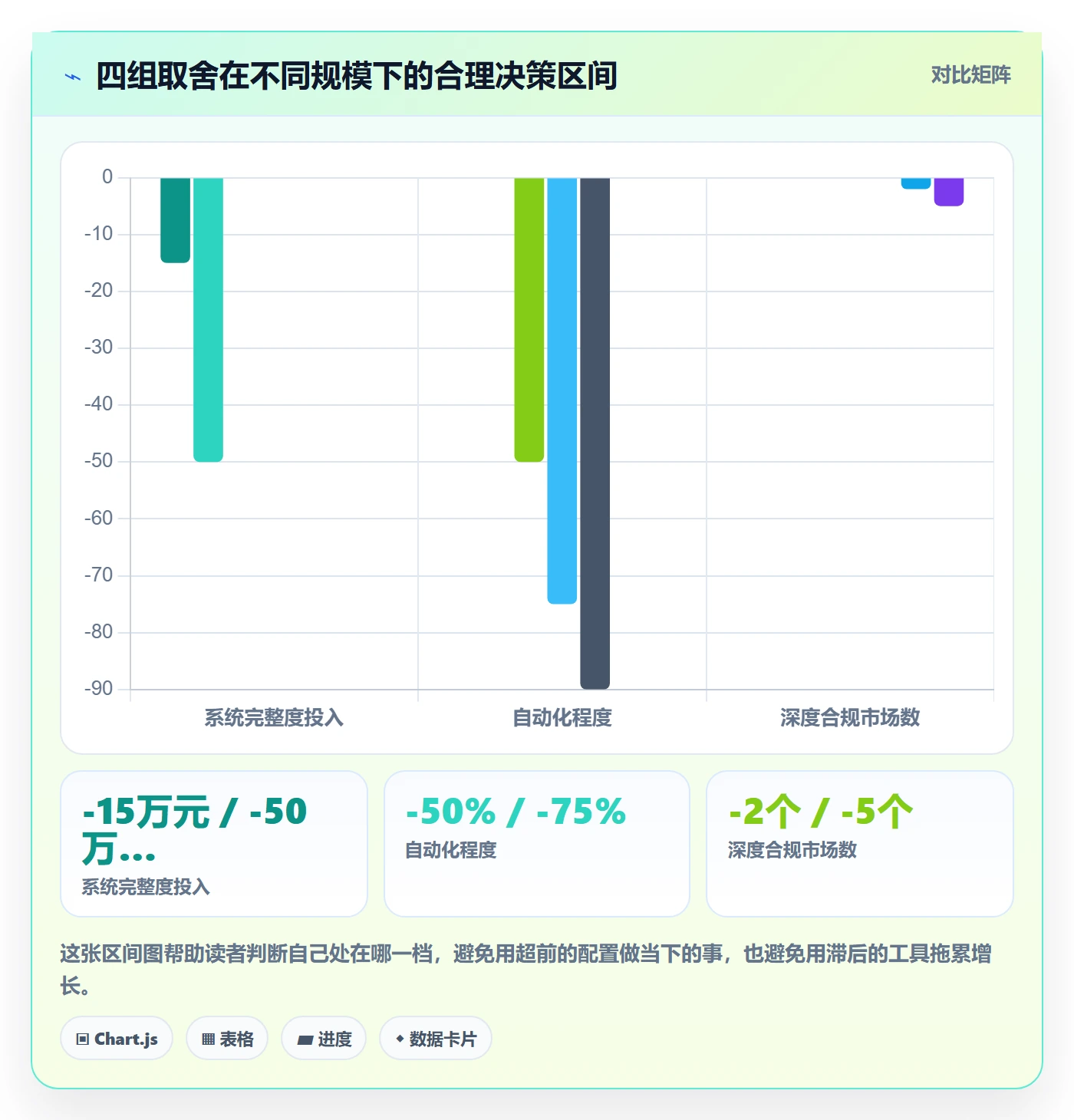 erp跨境电商怎么管？以财务核算为核心的合规管理方案