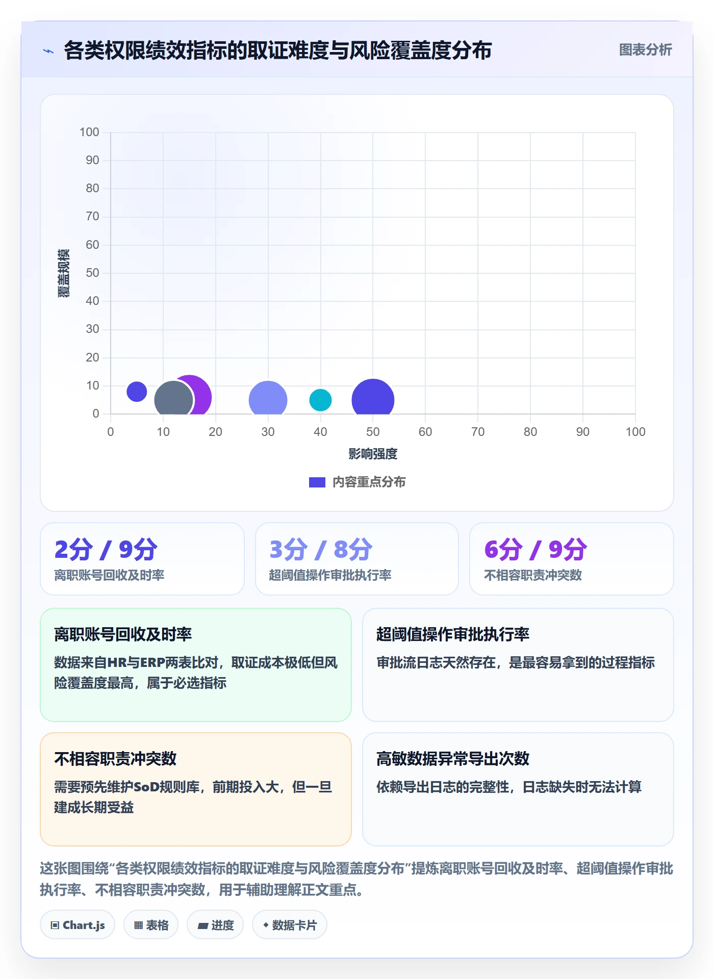 erp跨境电商落地清单：权限管理相关的绩效考核事项