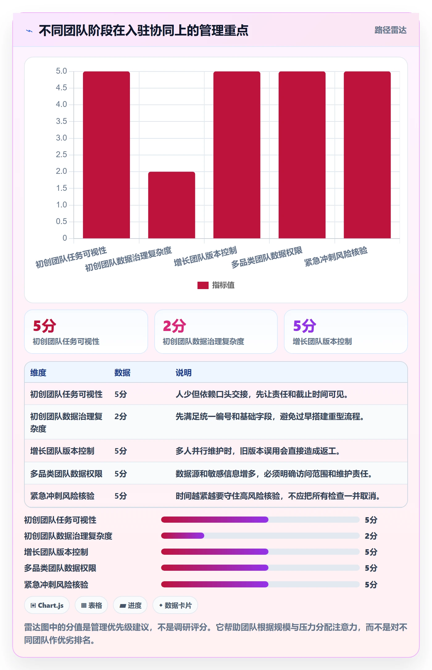 temu实践指南：平台入驻的团队协同怎样更有效