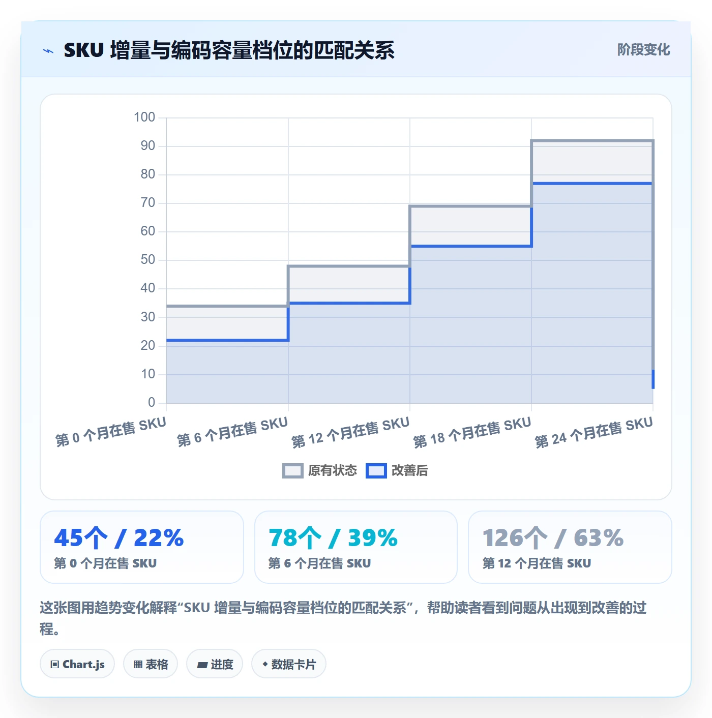 UPC码业务拆解：GS1注册为什么影响团队协同