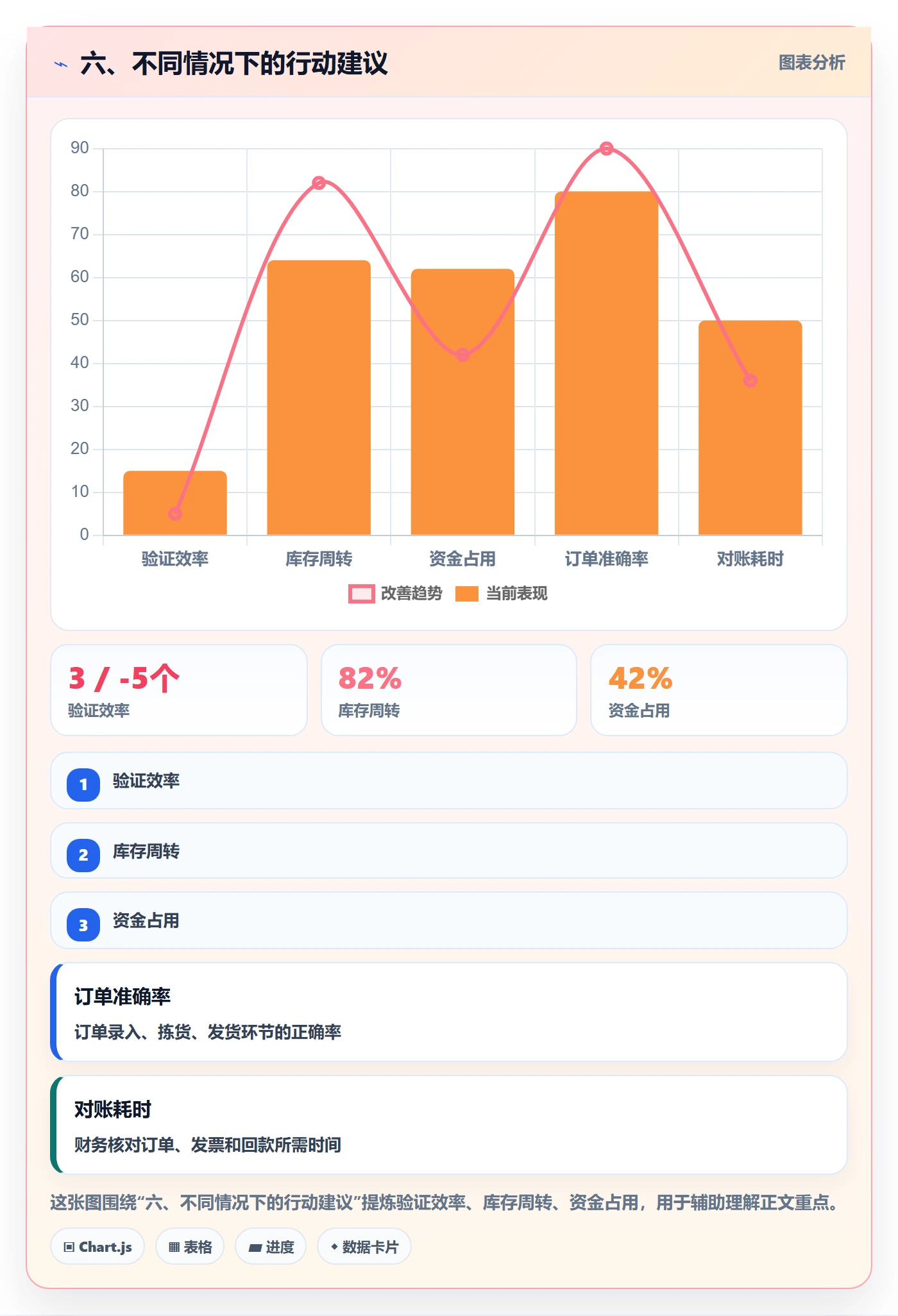 六、不同情况下的行动建议