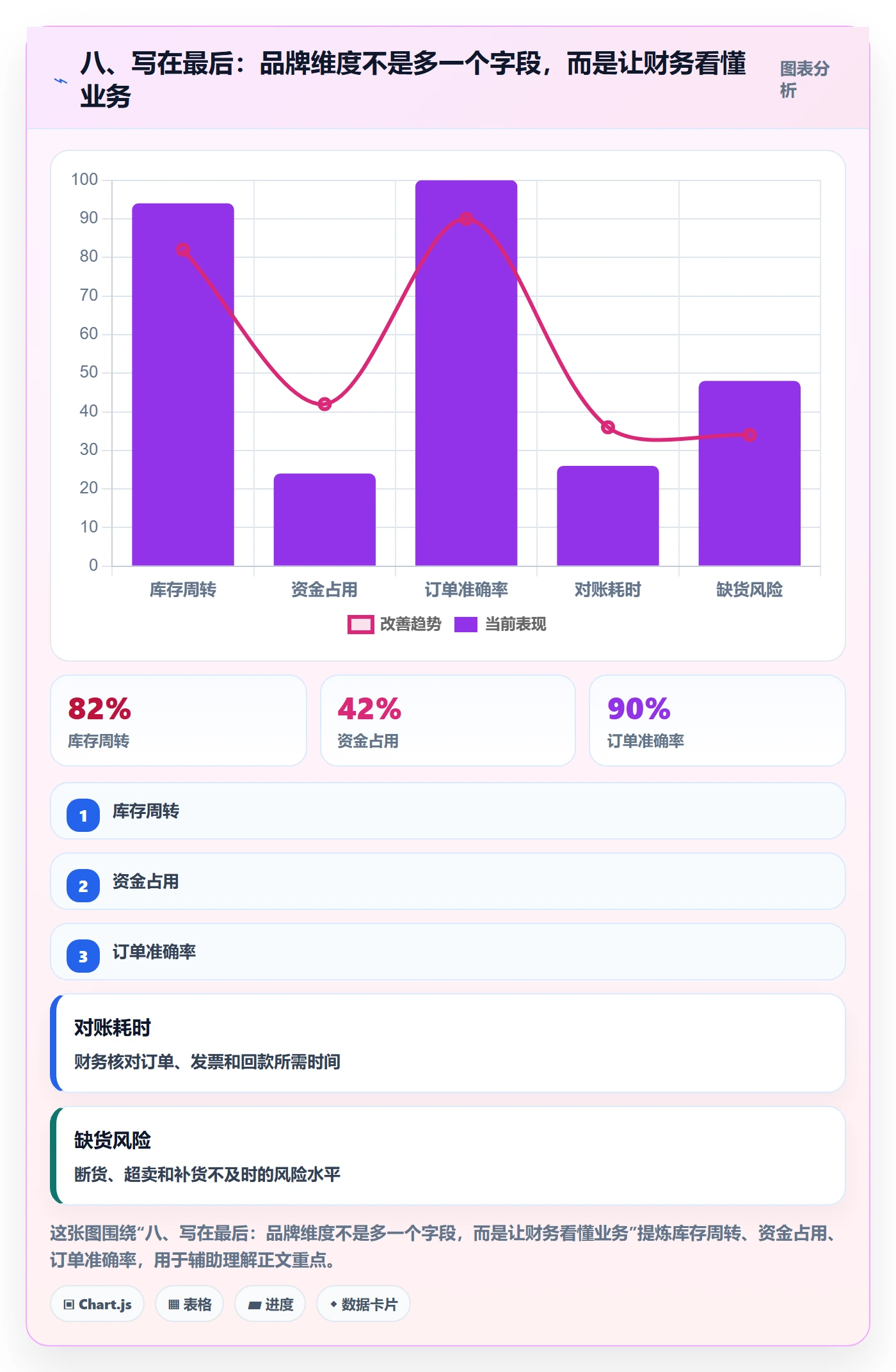 八、写在最后：品牌维度不是多一个字段，而是让财务看懂业务
