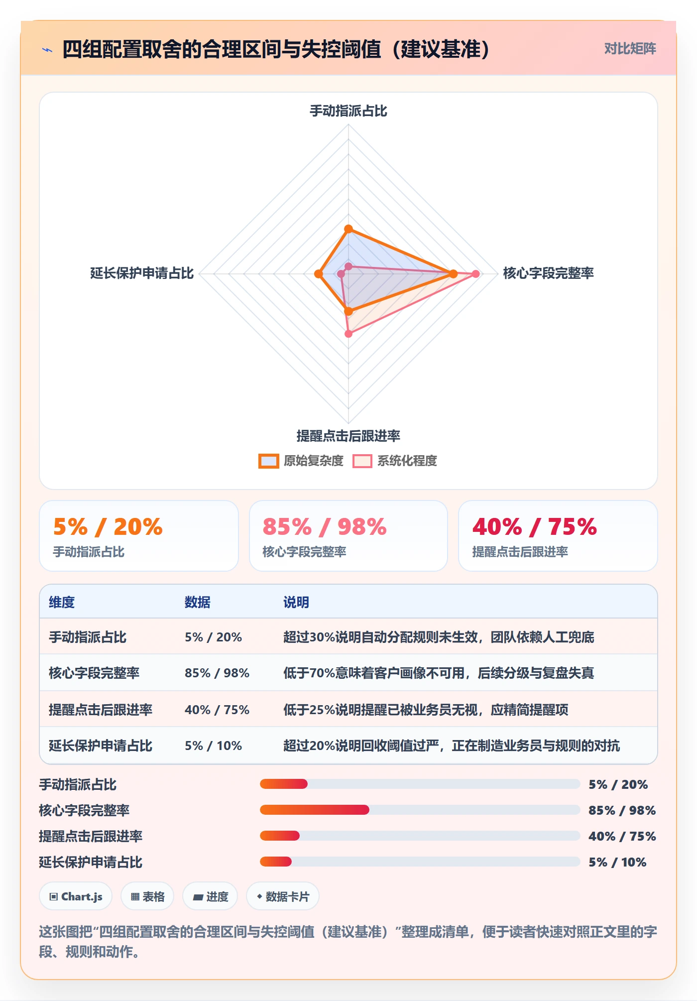外贸数据分析平台配置指南：销售线索需要哪些客户服务设置