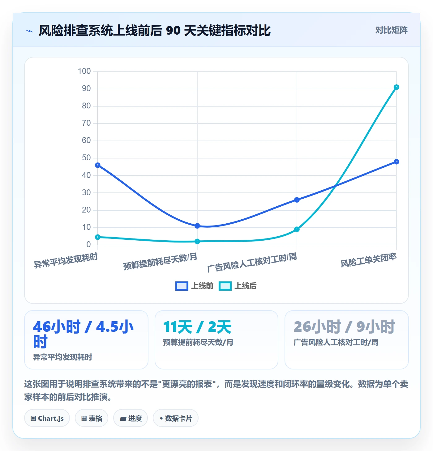 亚马逊软件管理要点：广告管理的风险排查如何设计