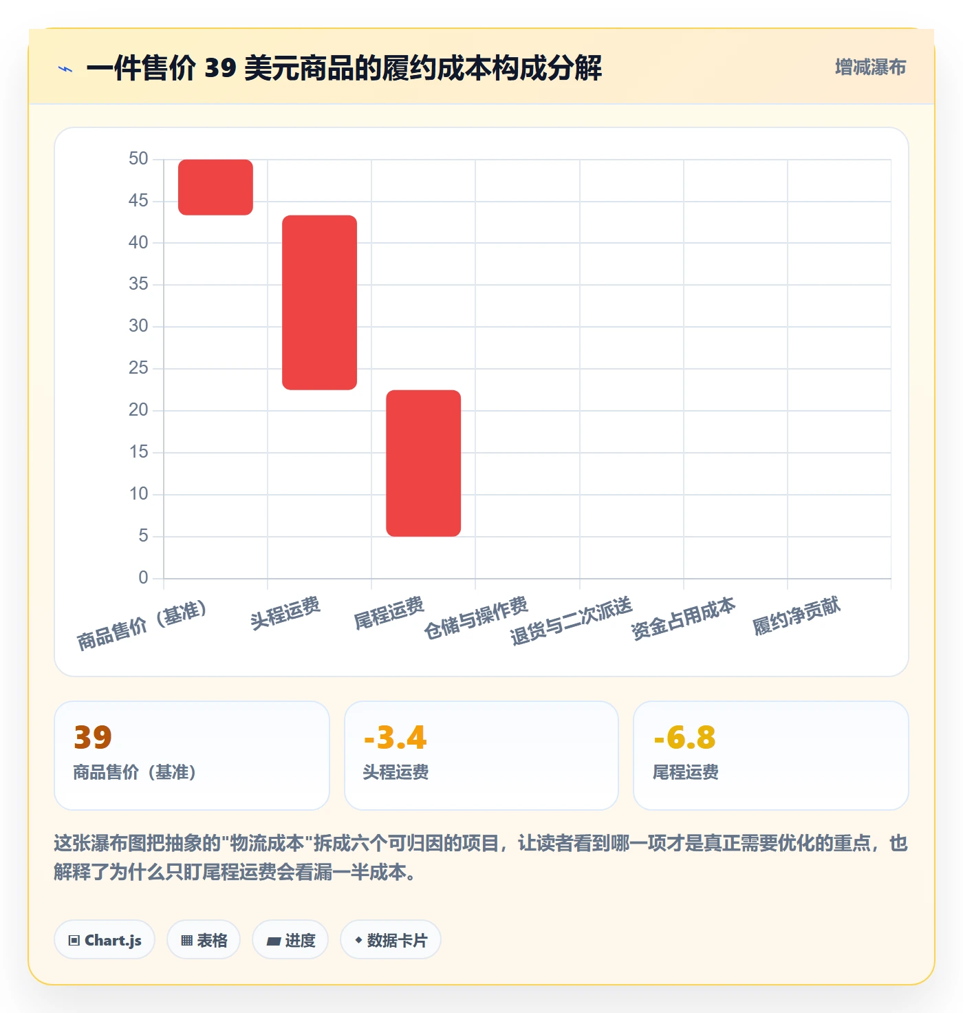 跨境电商运营怎么用？数据复盘场景下的物流方案拆解