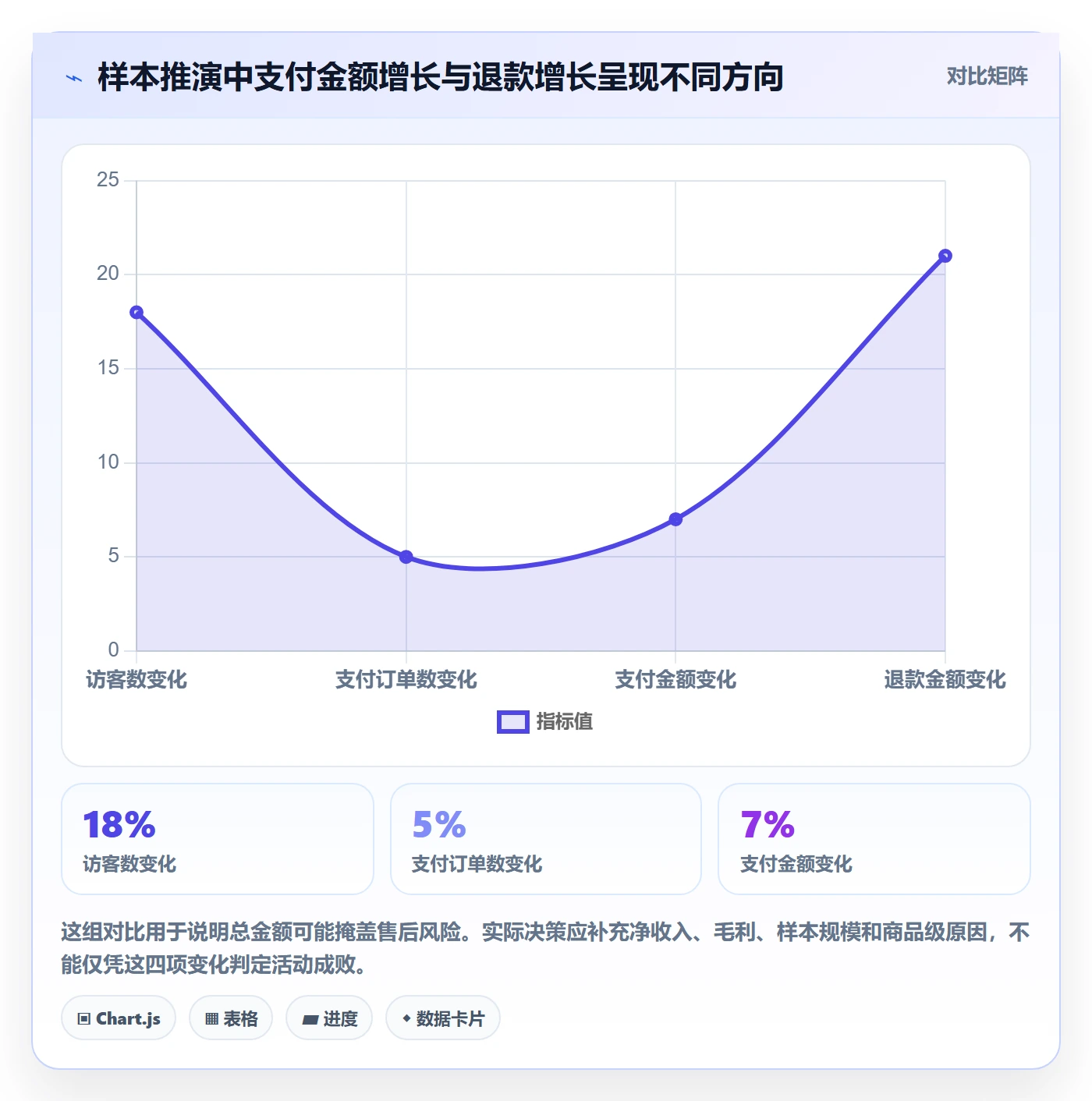 电商数据查询网站优化清单：数据口径与数据复盘的关键动作