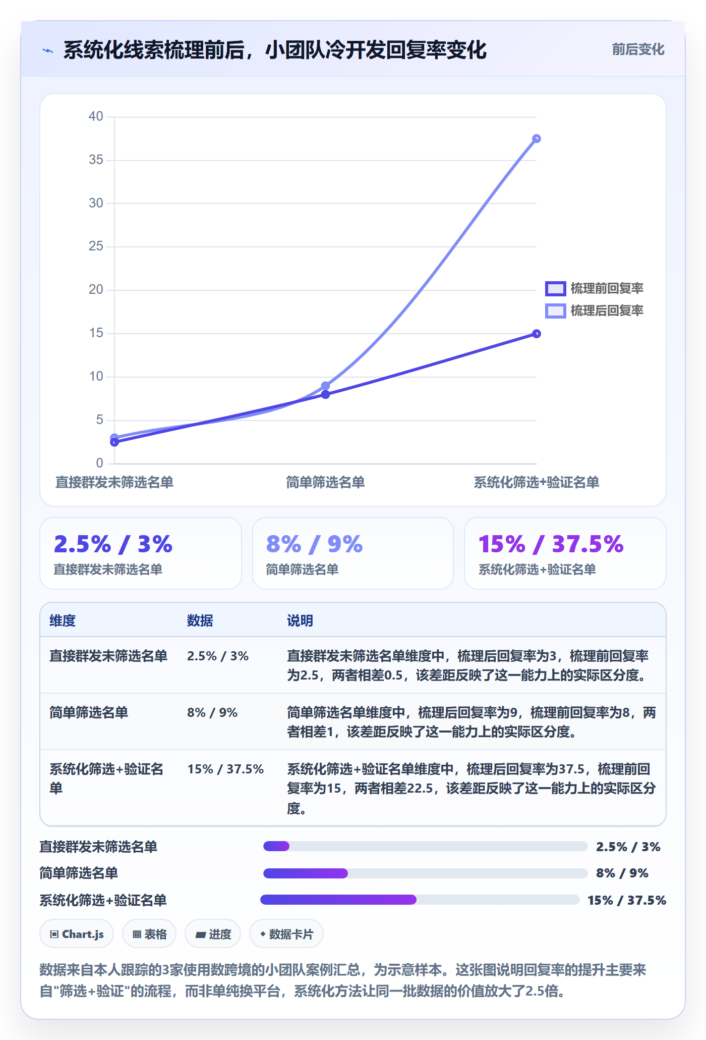 外贸数据分析平台工具对比全解析：重点看懂销售线索