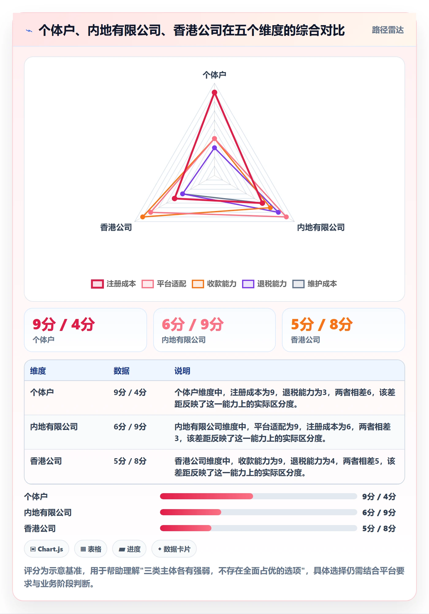 跨境电商一站式服务操作手册：公司注册对应的落地案例步骤