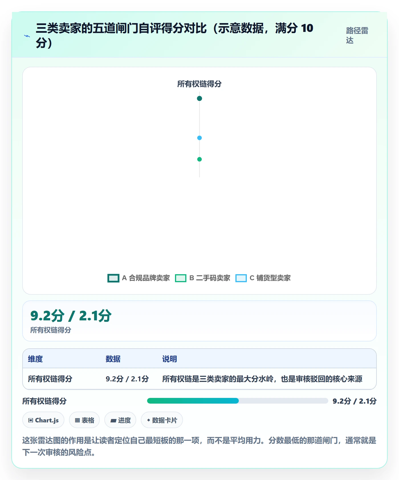 UPC码落地清单：平台审核相关的标准化管理事项