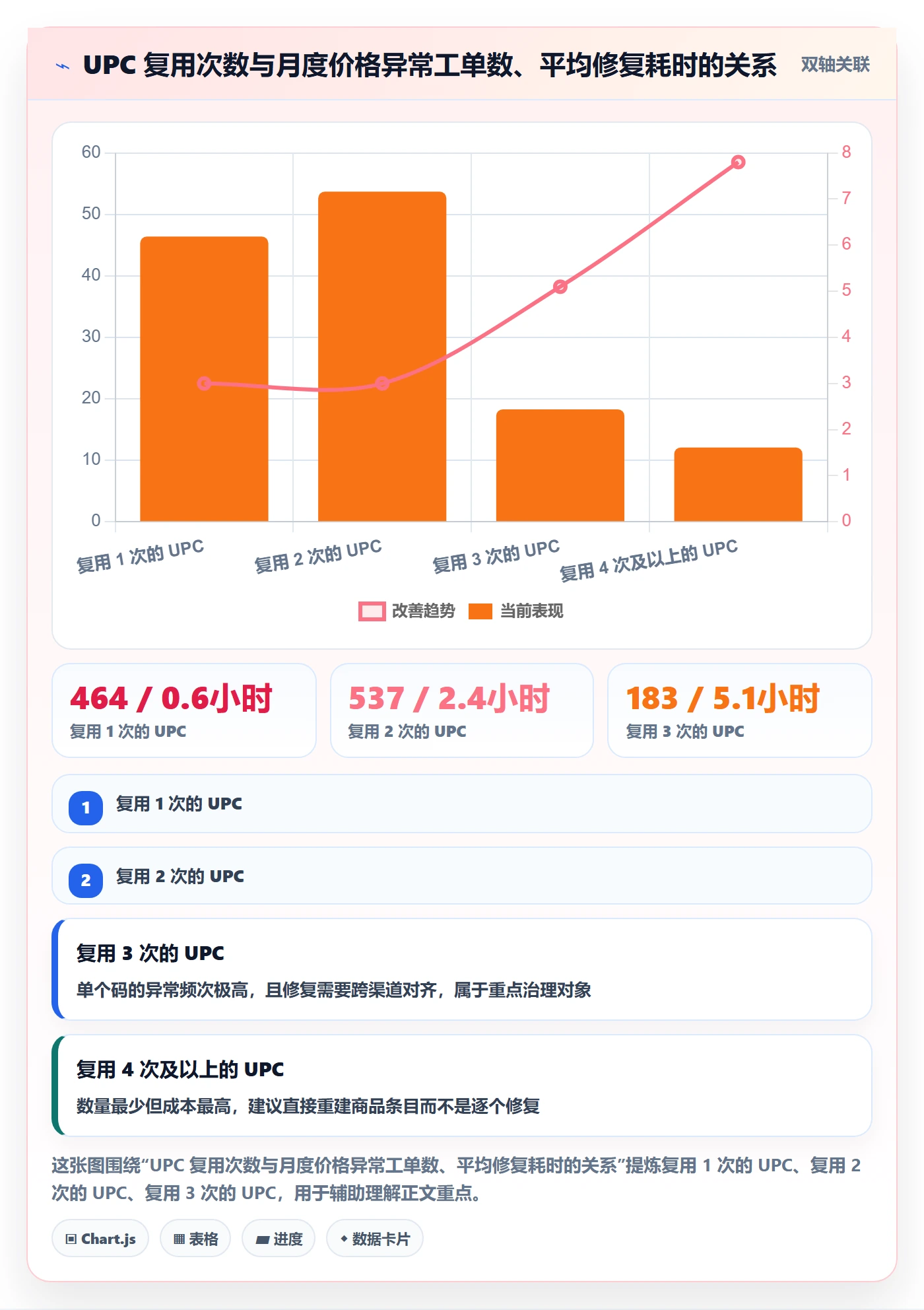 UPC码场景解析：商品绑定中的定价策略怎么处理