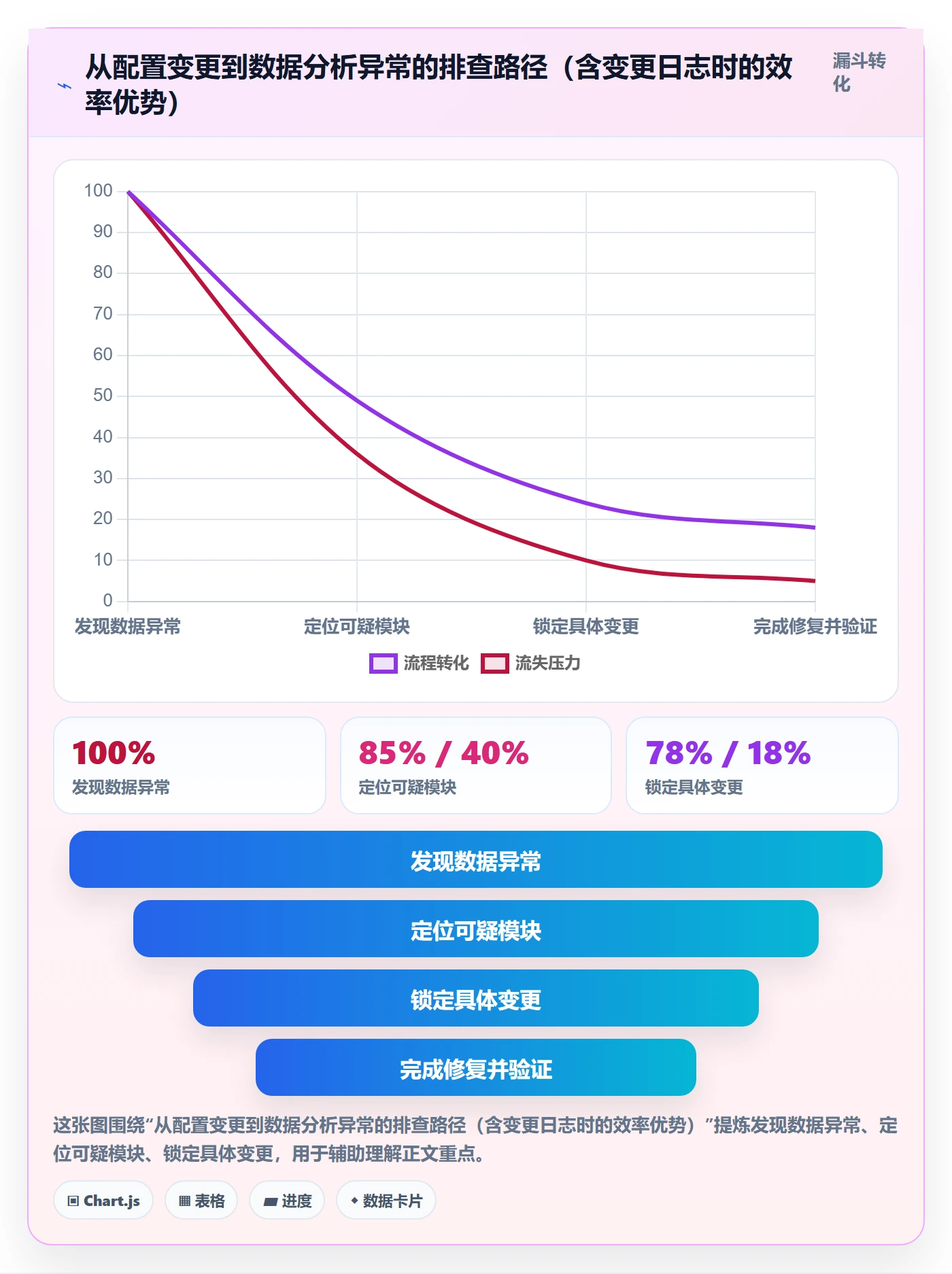 商品分析配置指南：组合优化需要哪些多店经营设置