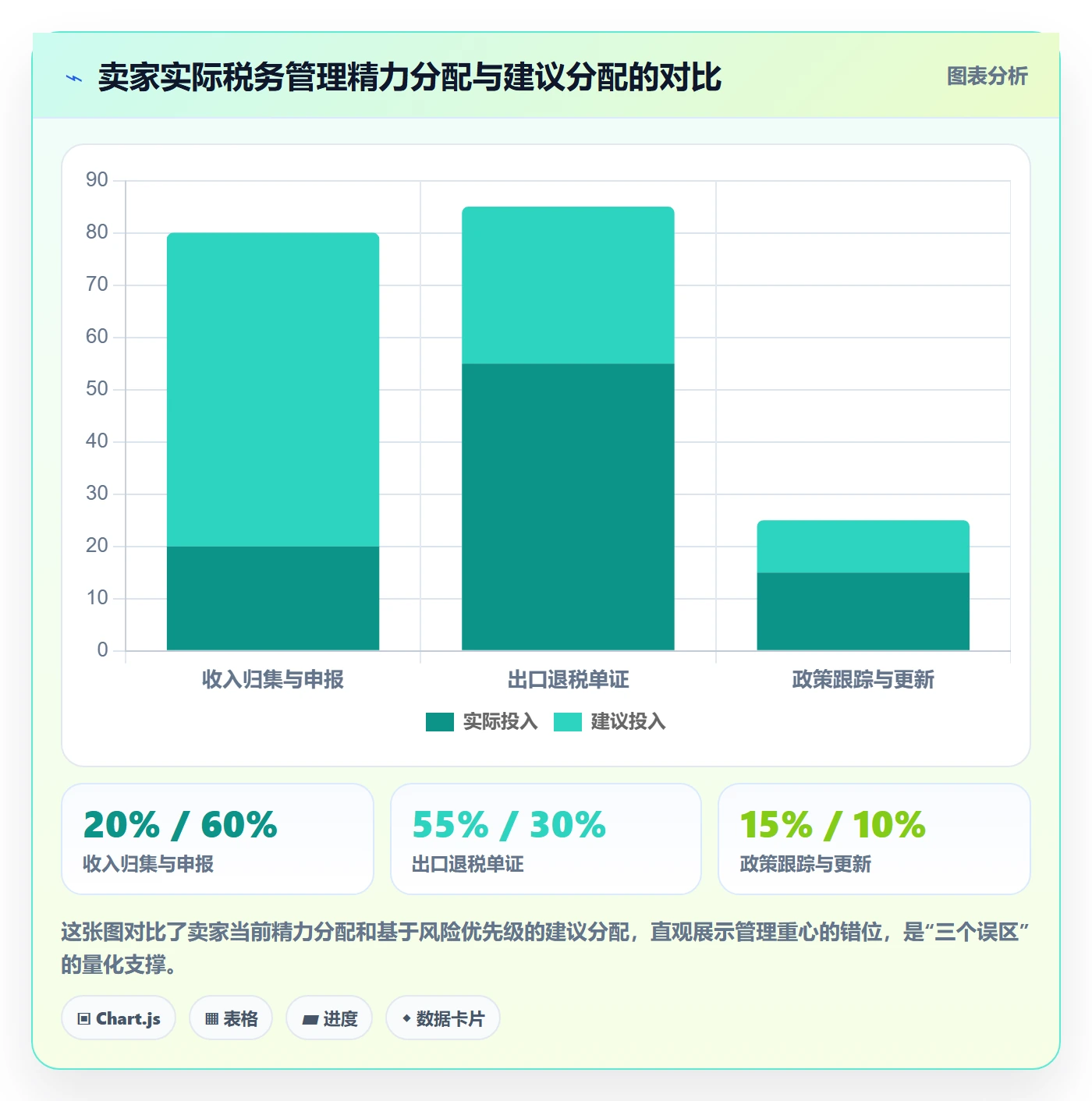 跨境电商一站式服务怎么管？以税务合规为核心的落地案例方案