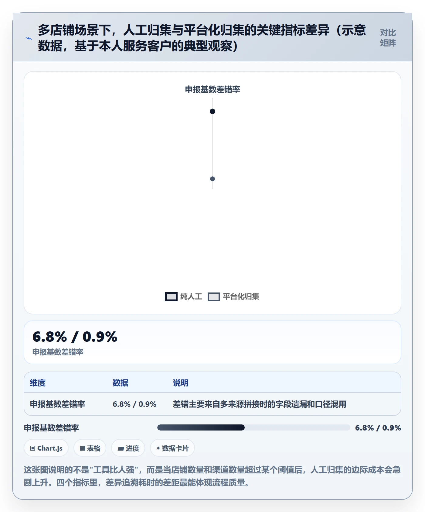 跨境电商一站式服务问题诊断：税务合规如何用流程设计改进