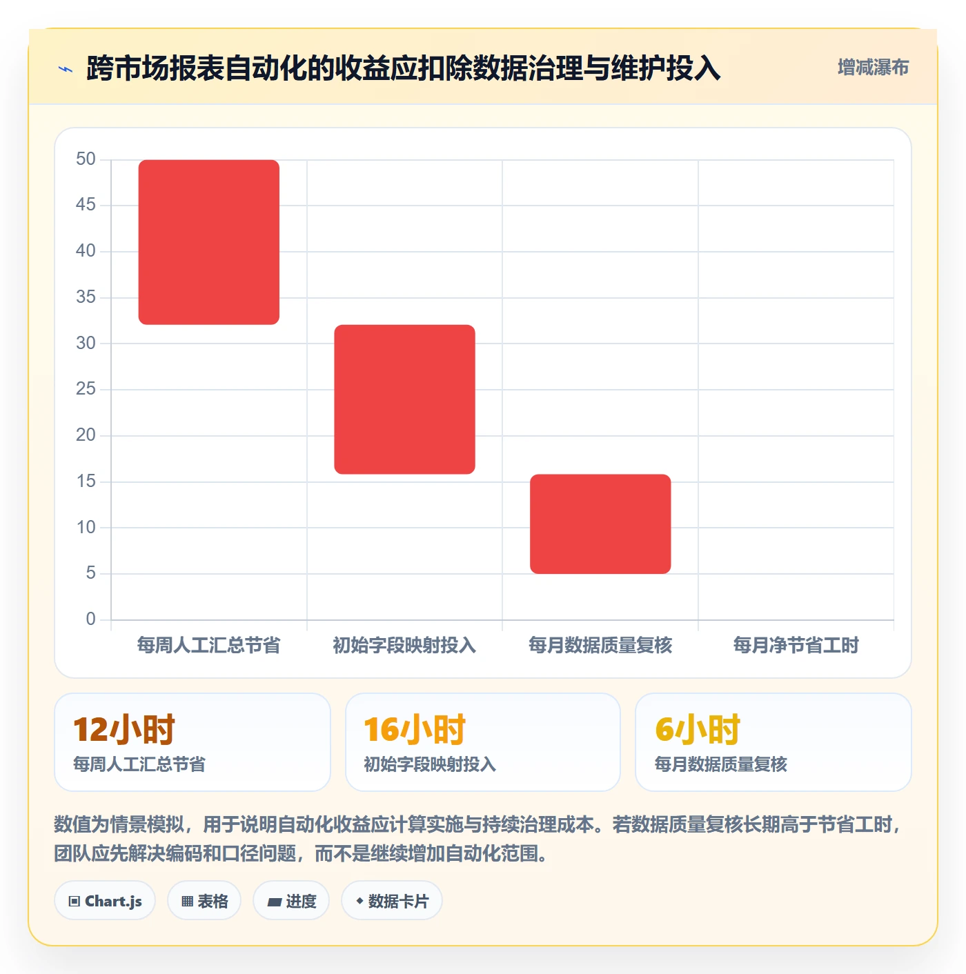 跨境电商管理模板：围绕本地化运营开展店群管理